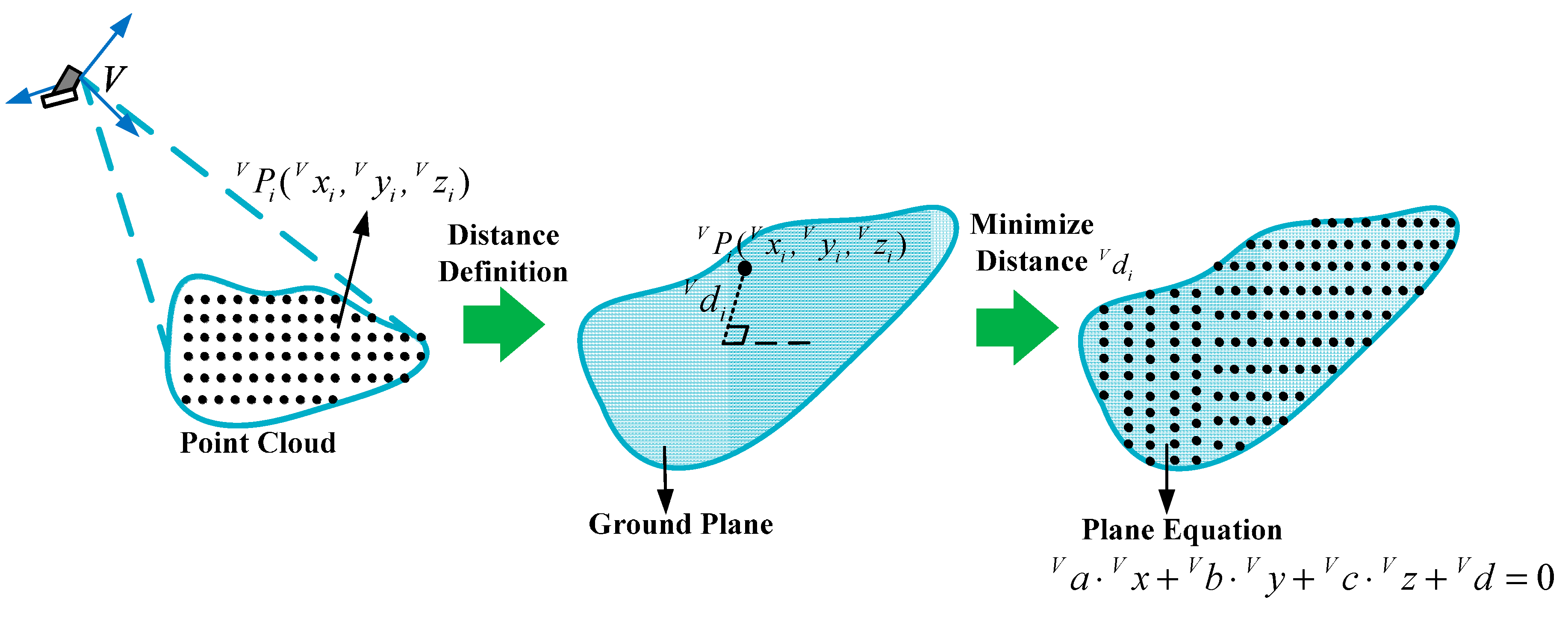 Sensors 15 09519 g007 1024
