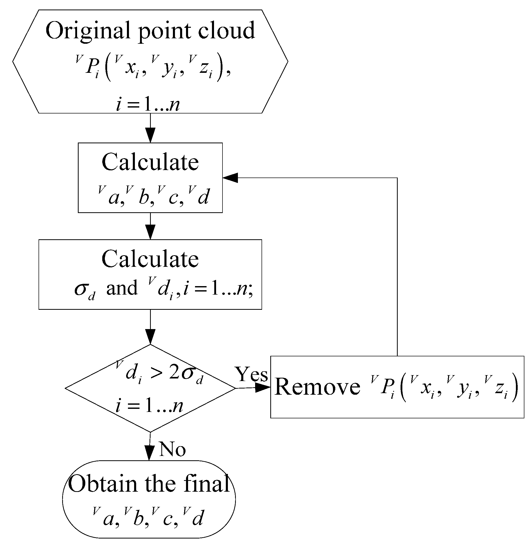 Sensors 15 09519 g008 1024