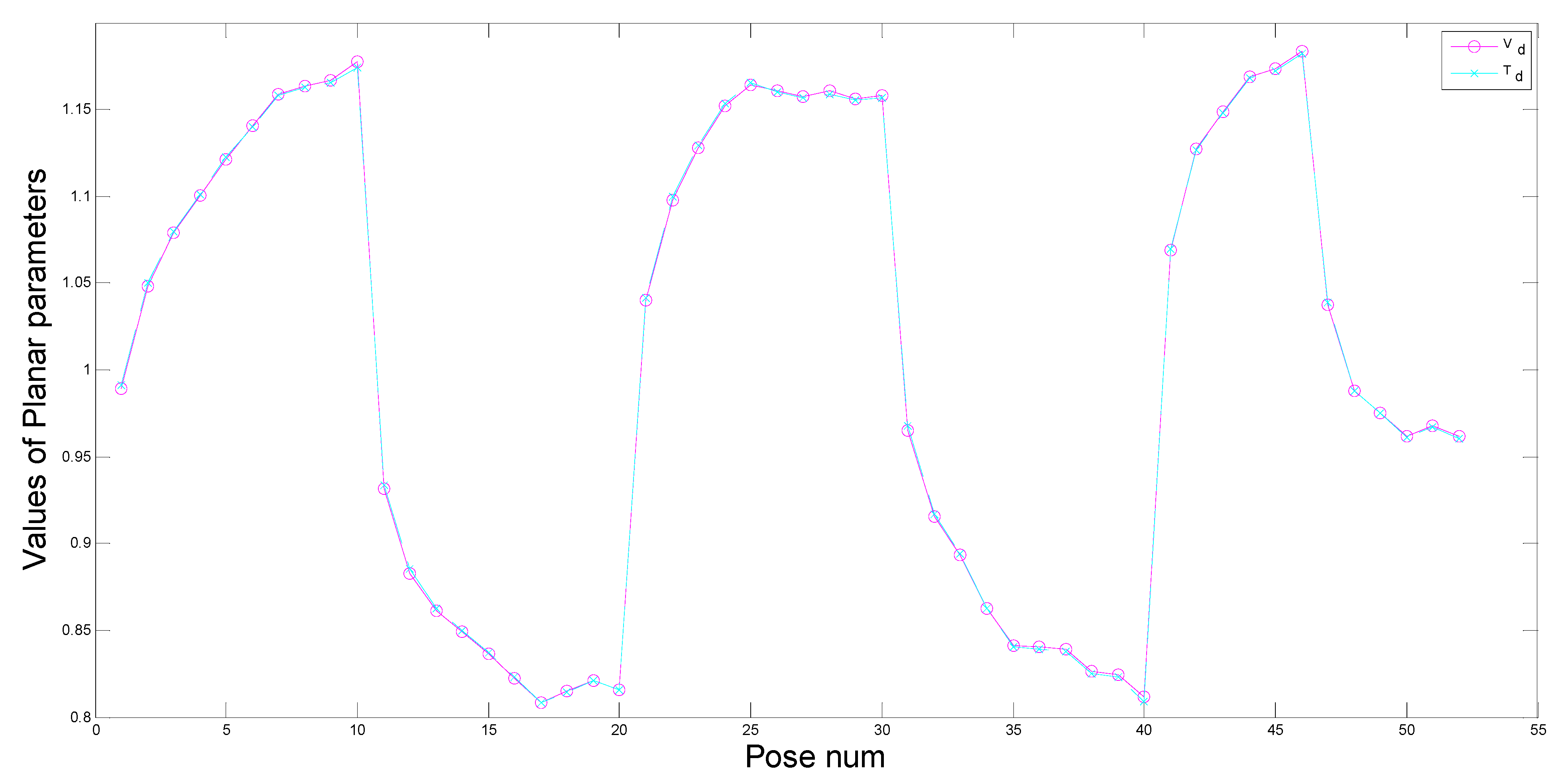 Sensors 15 09519 g015 1024