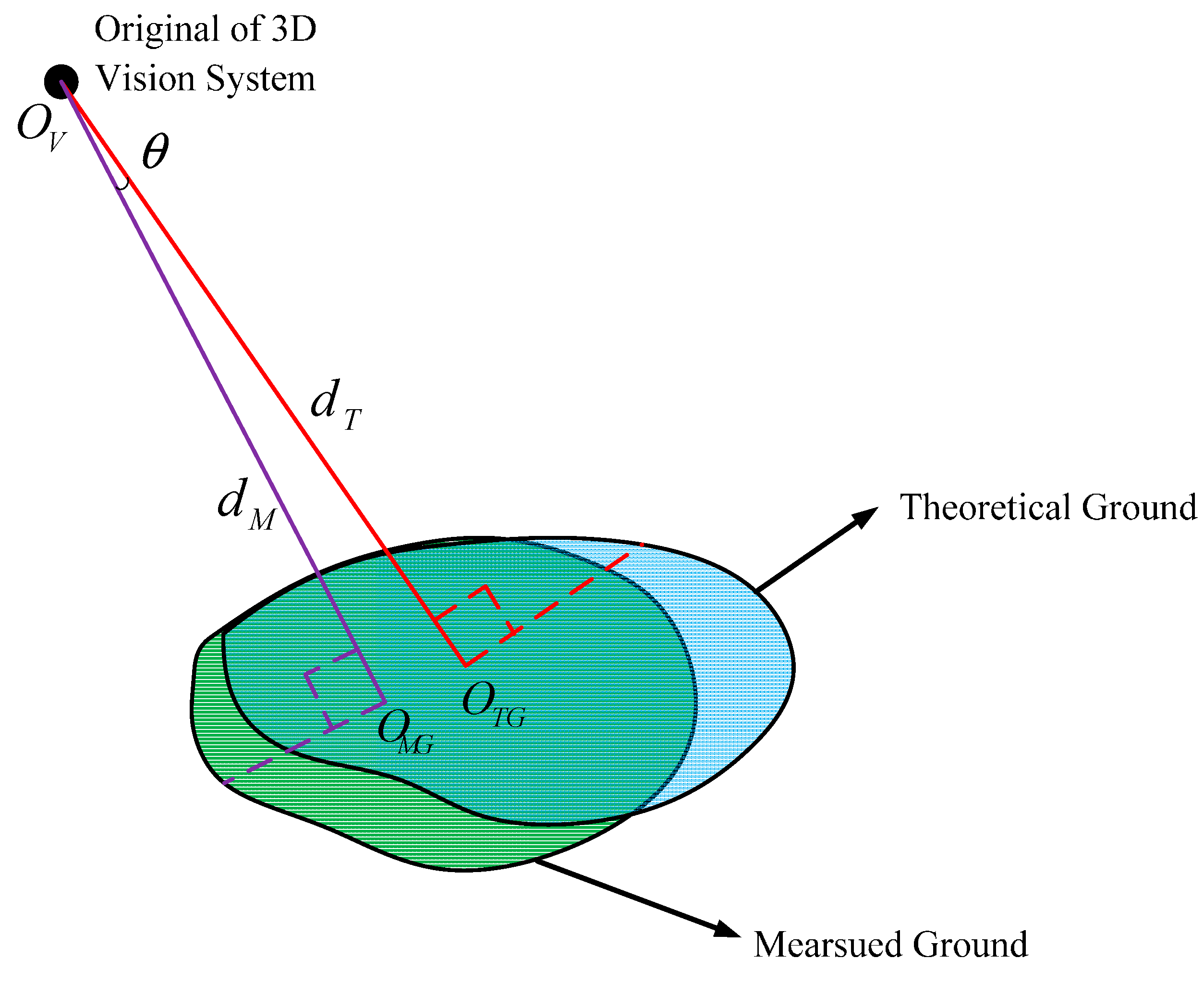 Sensors 15 09519 g016 1024