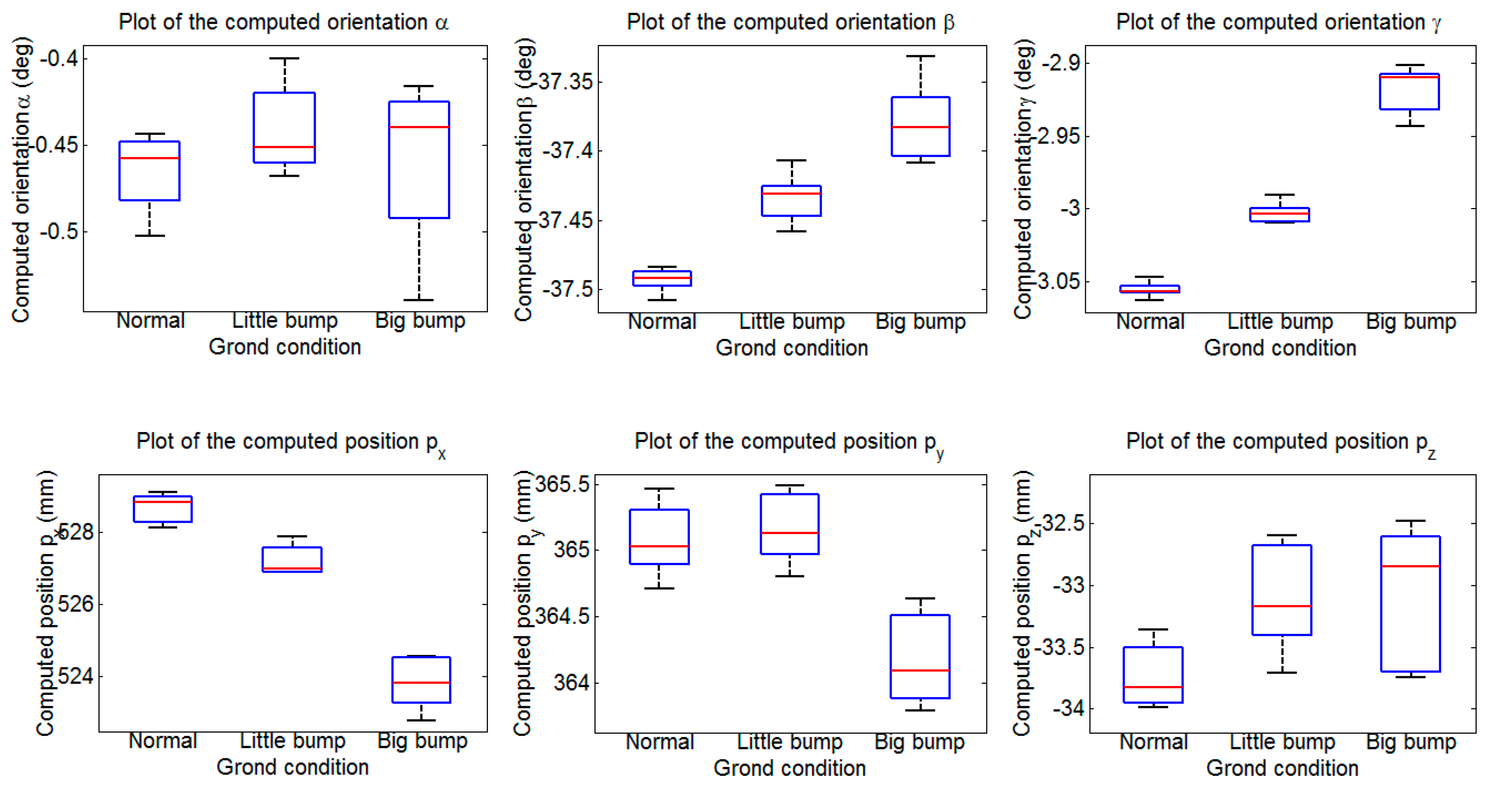 Sensors 15 09519 g022 1024
