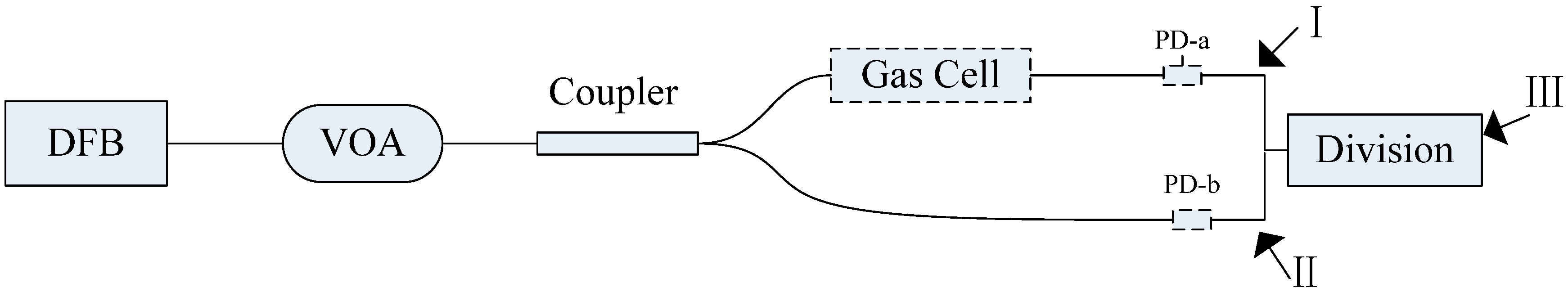 Sensors 15 09582 g004