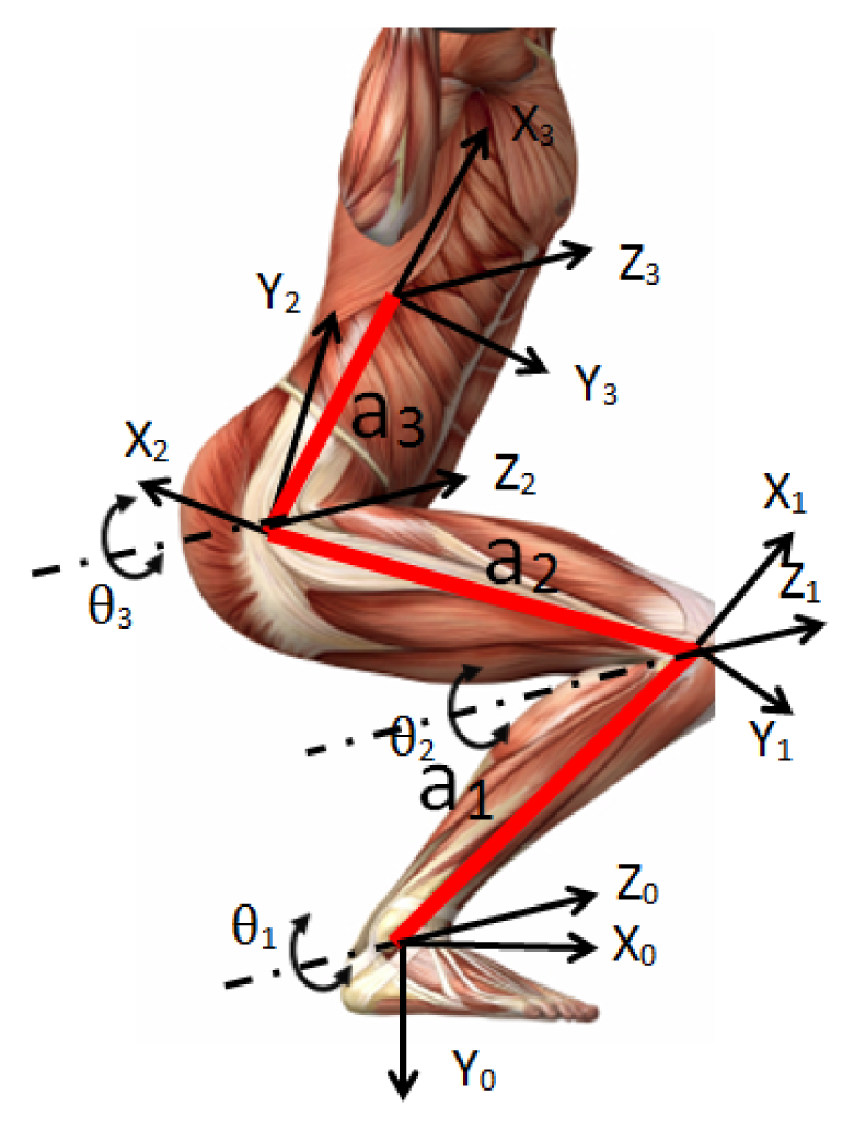 Sensors 15 09610f2 1024