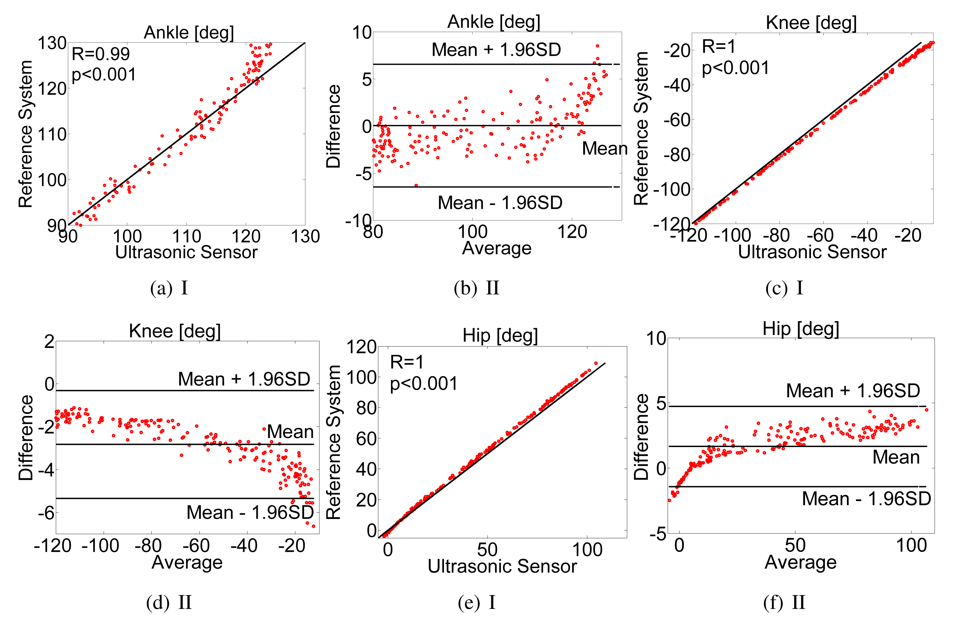 Sensors 15 09610f5 1024