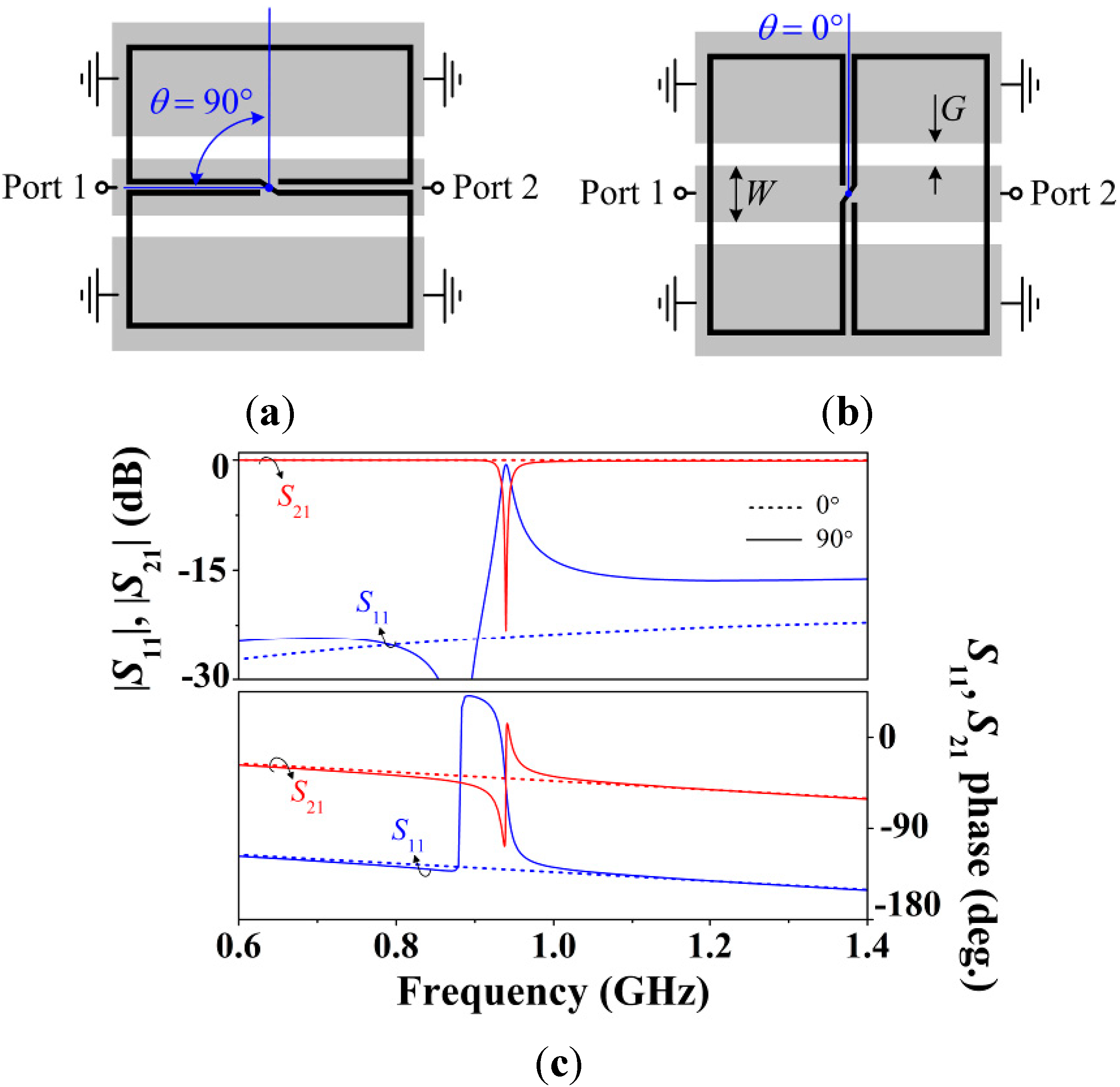 Sensors 15 09628 g002 1024