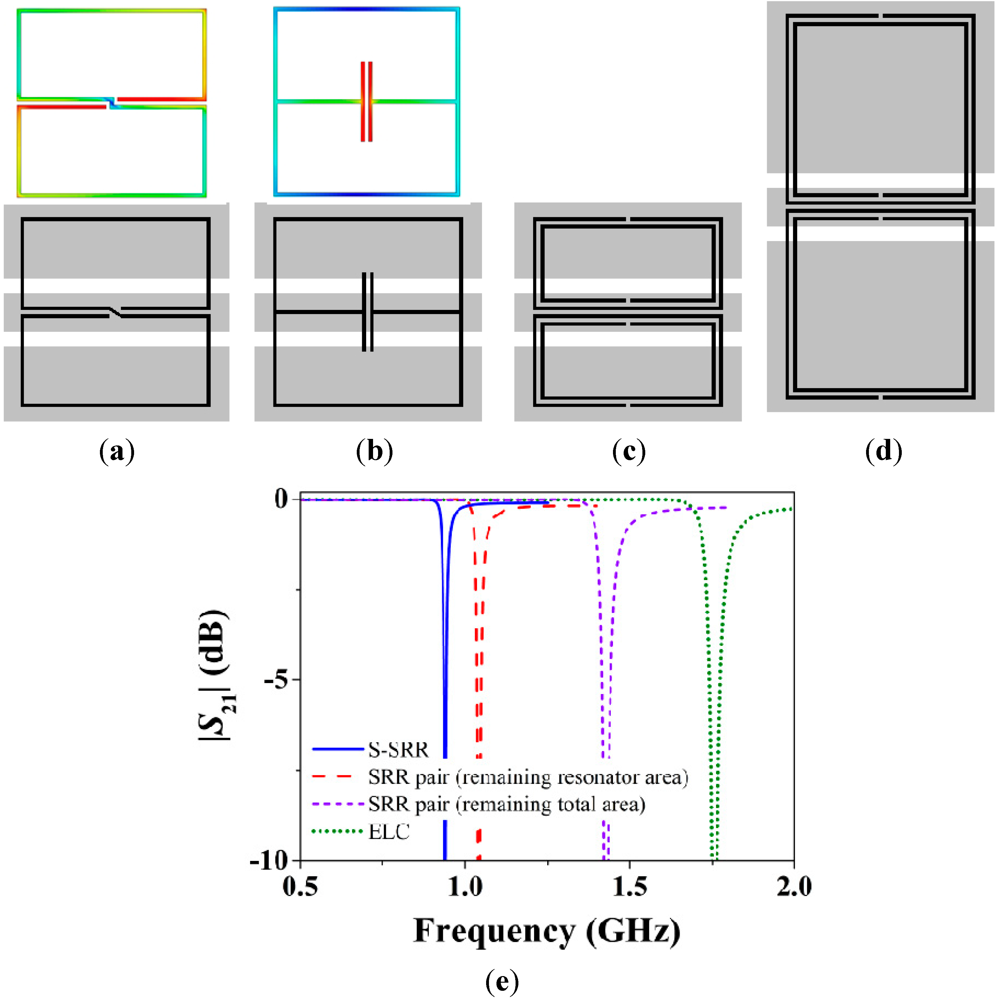 Sensors 15 09628 g003 1024