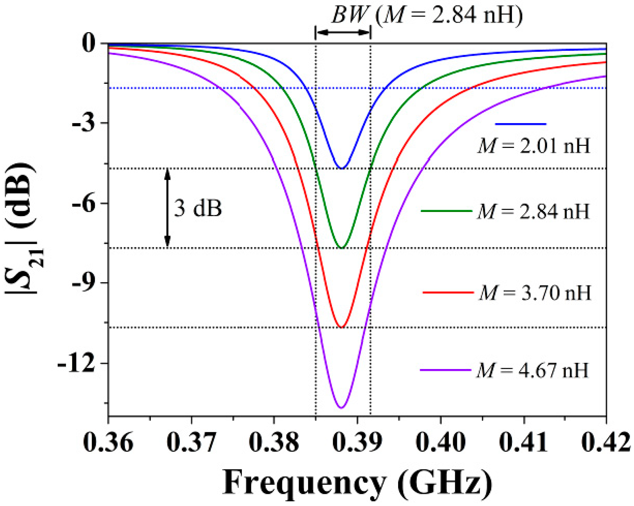 Sensors 15 09628 g010 1024
