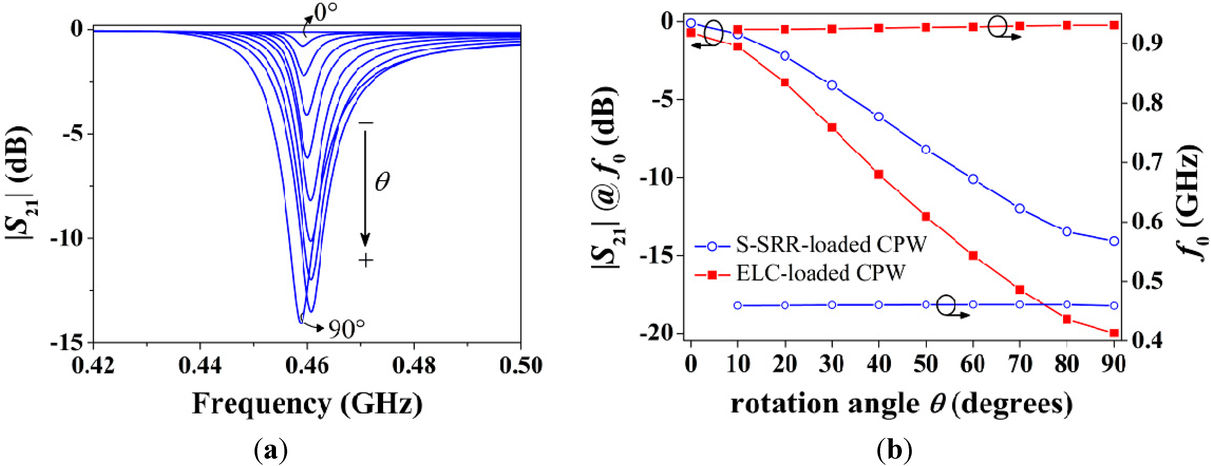 Sensors 15 09628 g012 1024