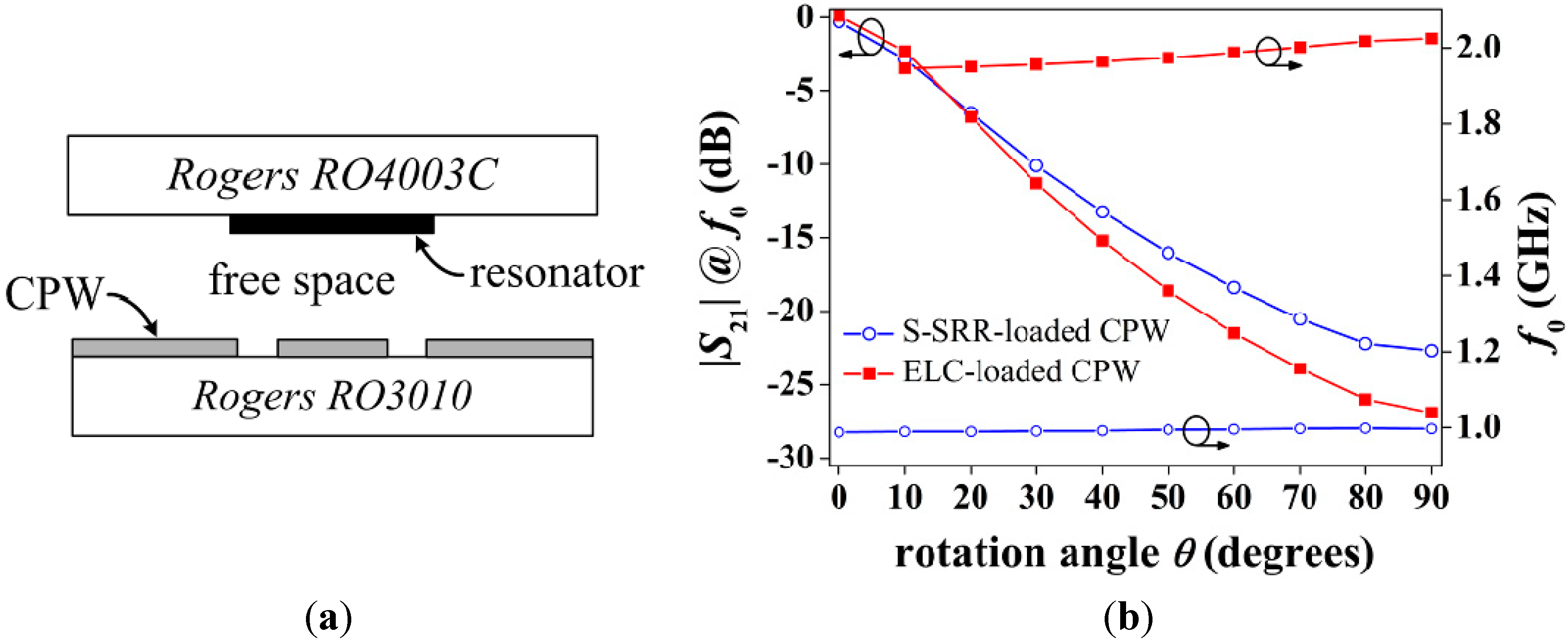 Sensors 15 09628 g013 1024
