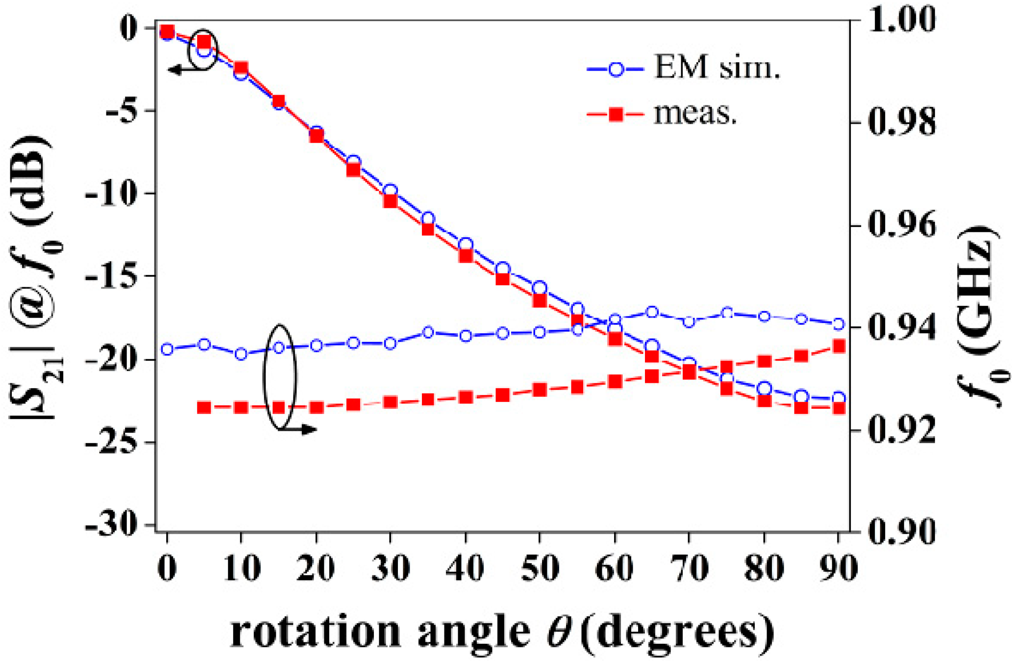 Sensors 15 09628 g015 1024