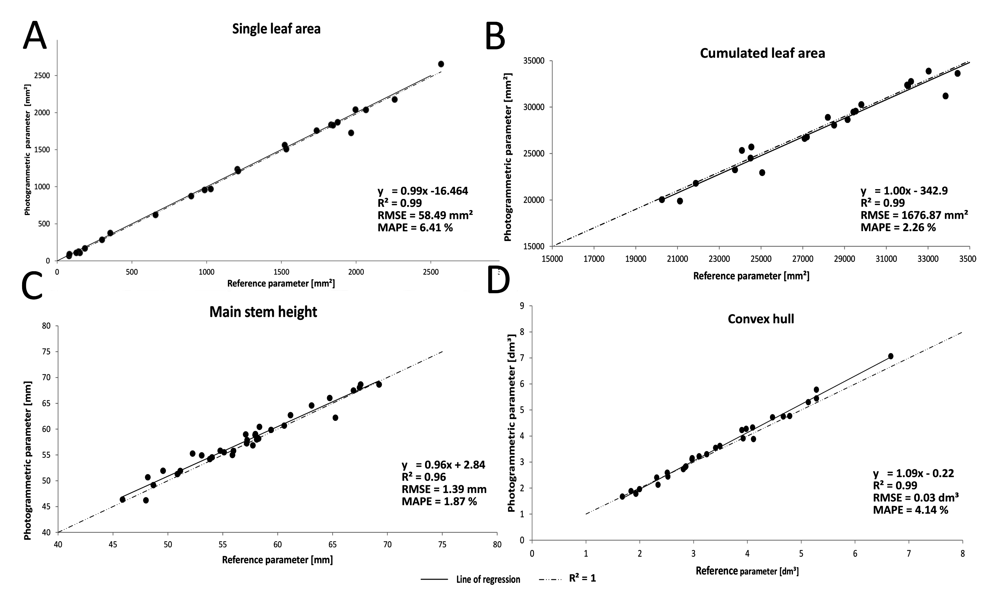 Sensors 15 09651f5 1024