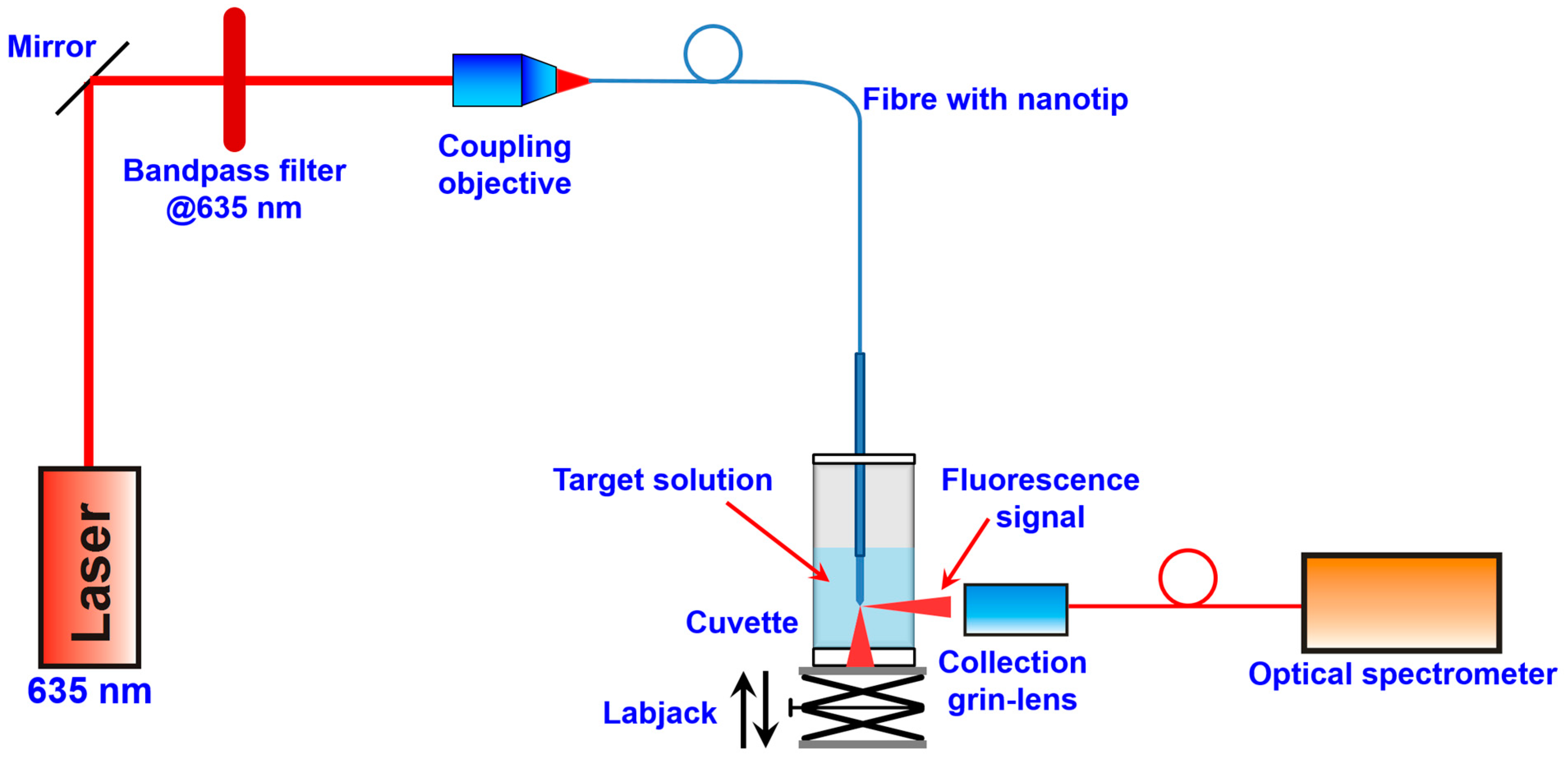 Sensors 15 09666 g003