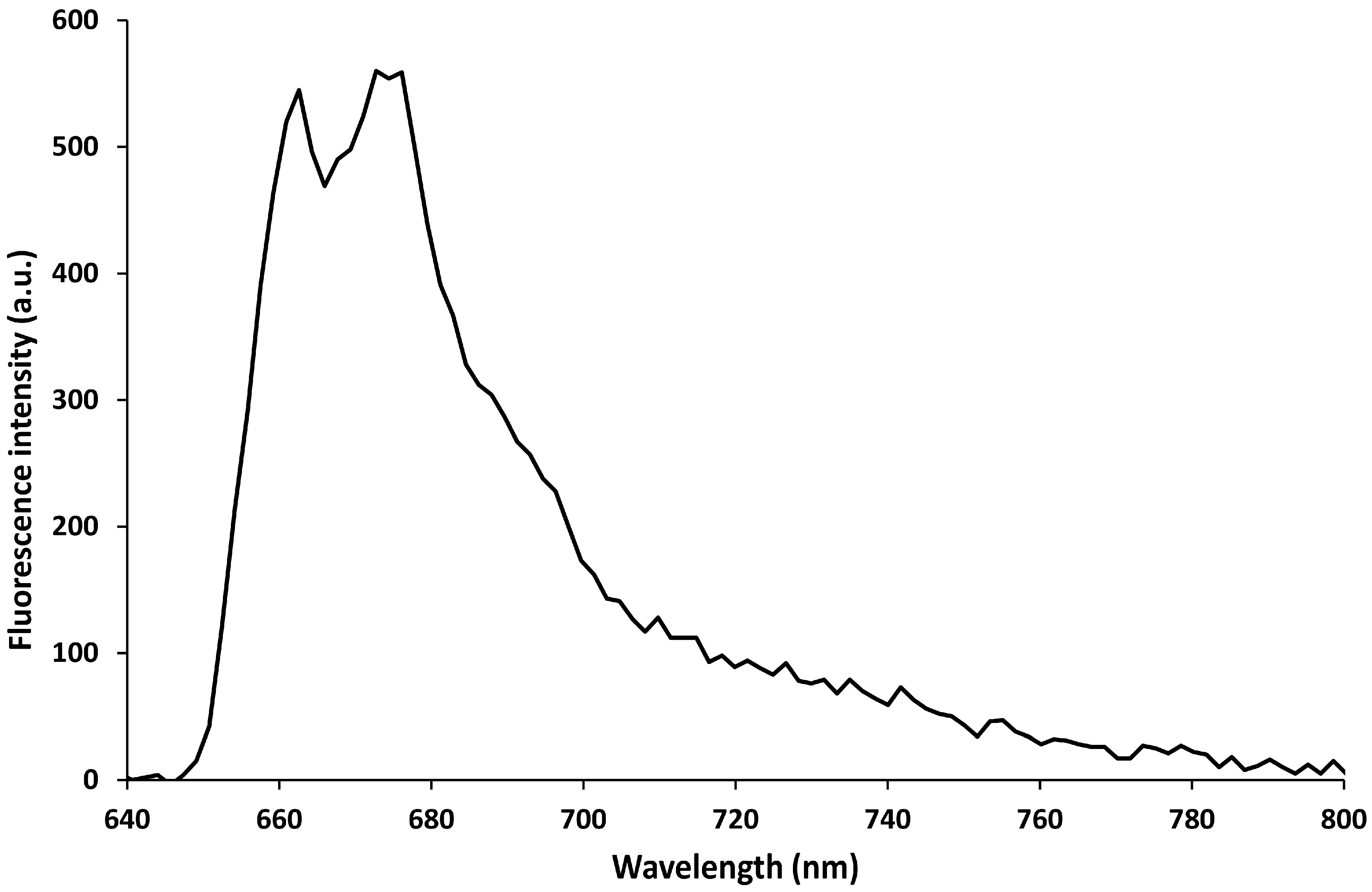 Sensors 15 09666 g005