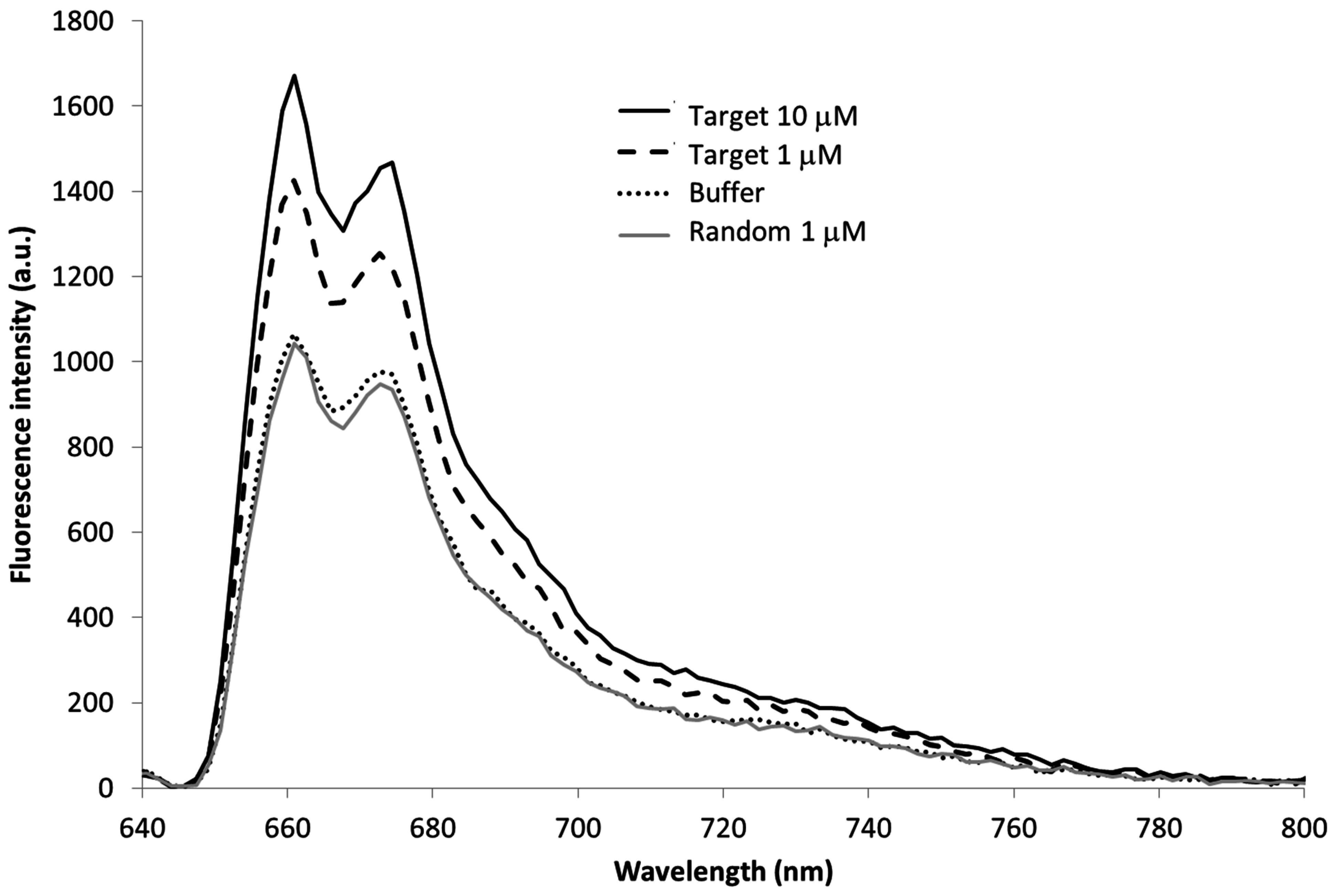 Sensors 15 09666 g006