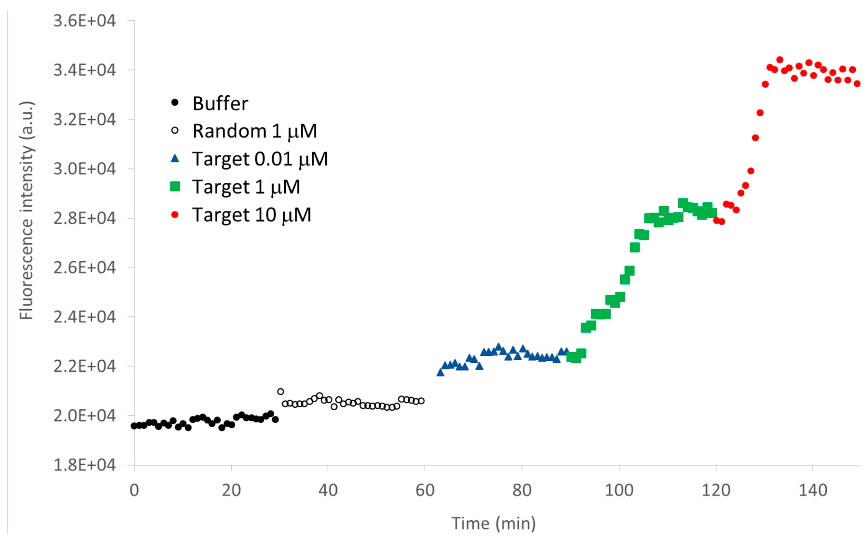 Sensors 15 09666 g007