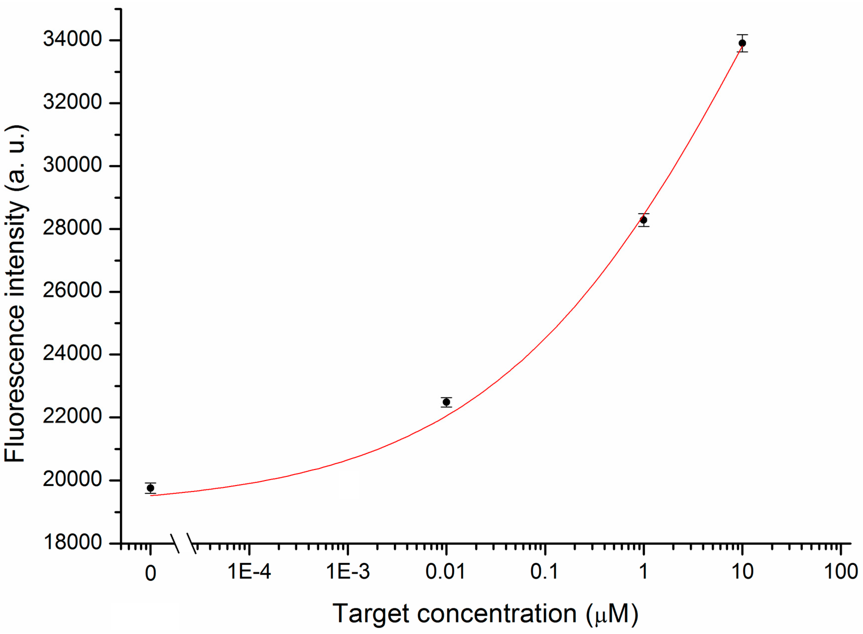 Sensors 15 09666 g008