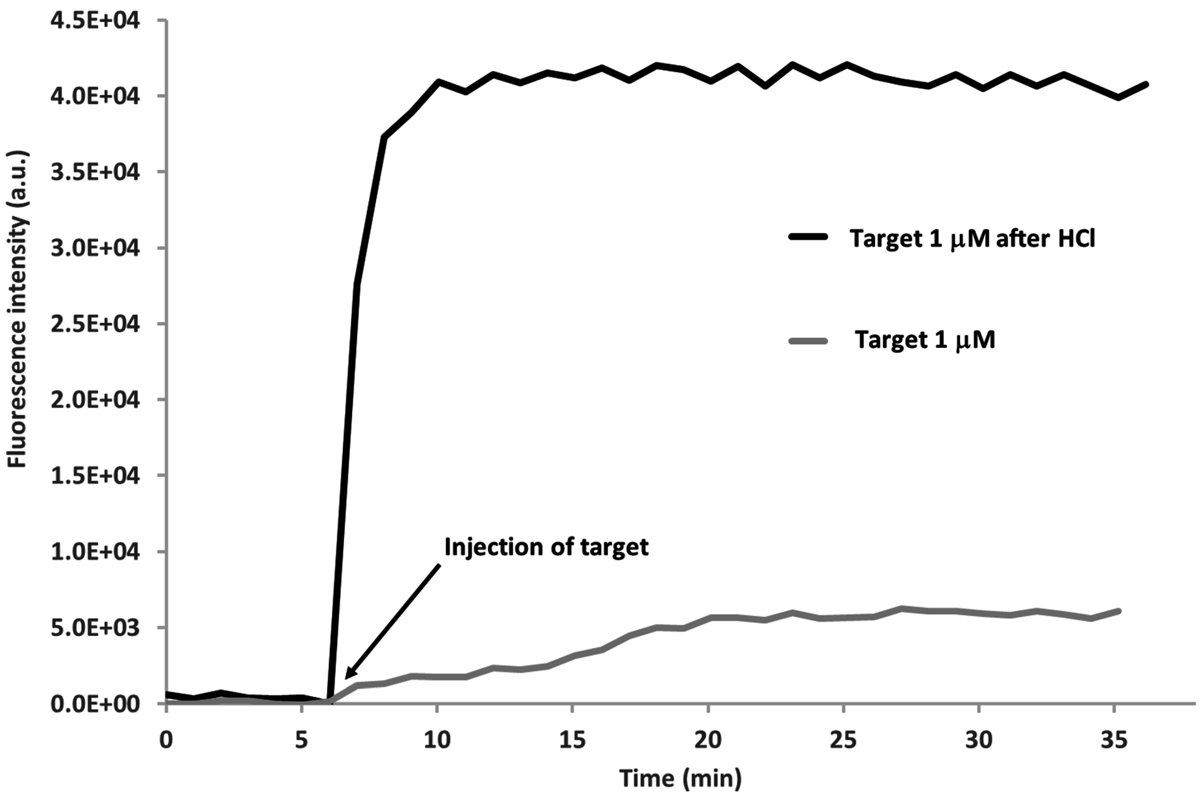 Sensors 15 09666 g009