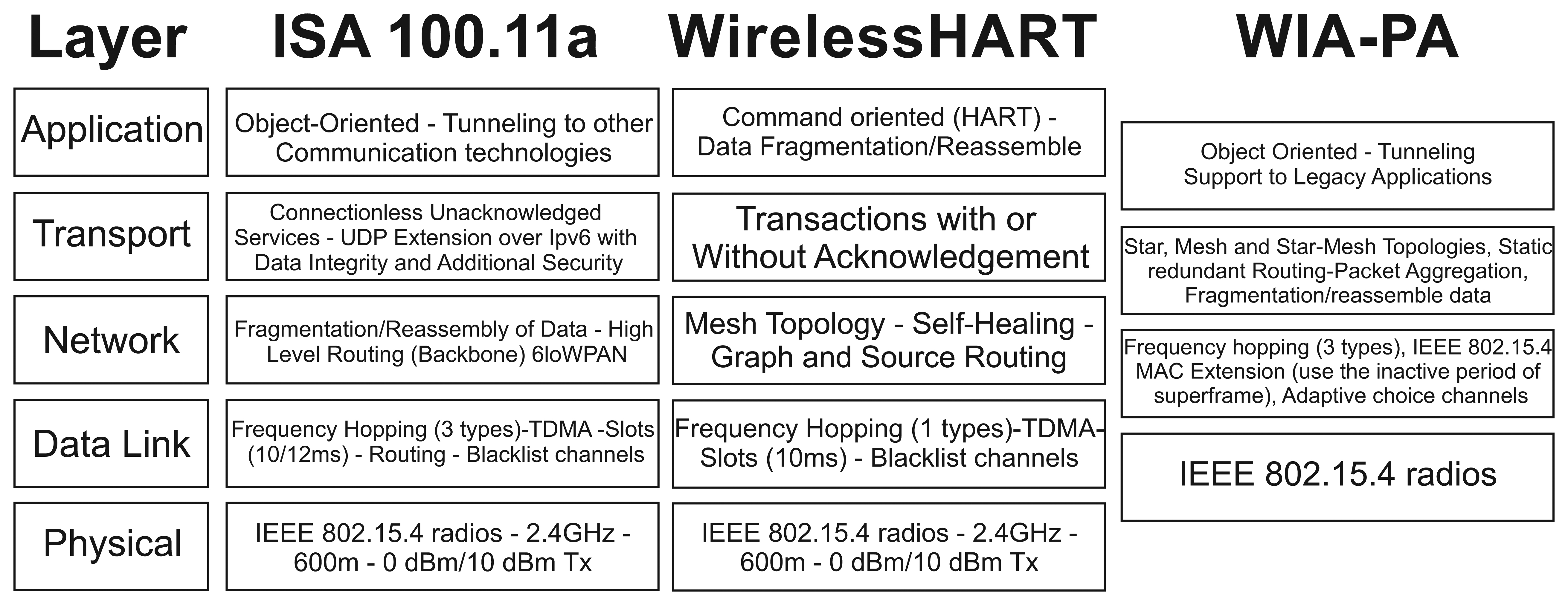 Sensors 15 09703f5 1024
