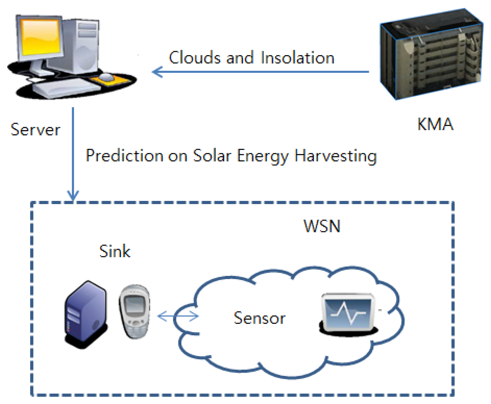 Sensors 15 09741f1 1024
