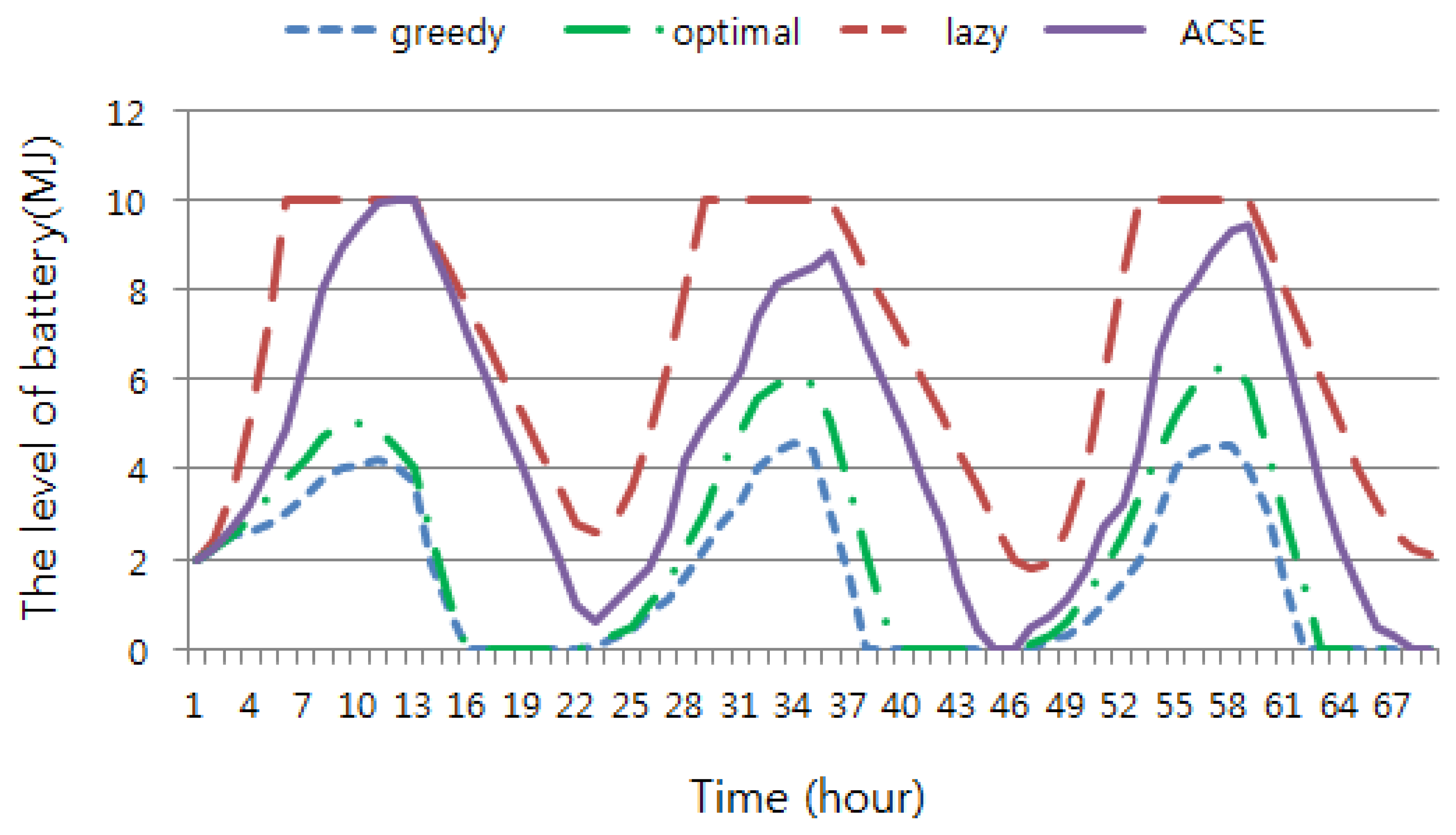 Sensors 15 09741f10 1024