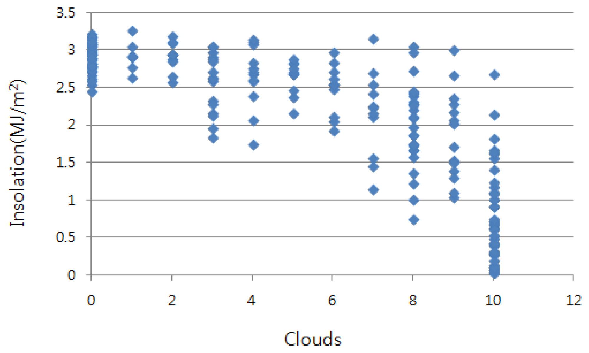 Sensors 15 09741f2 1024