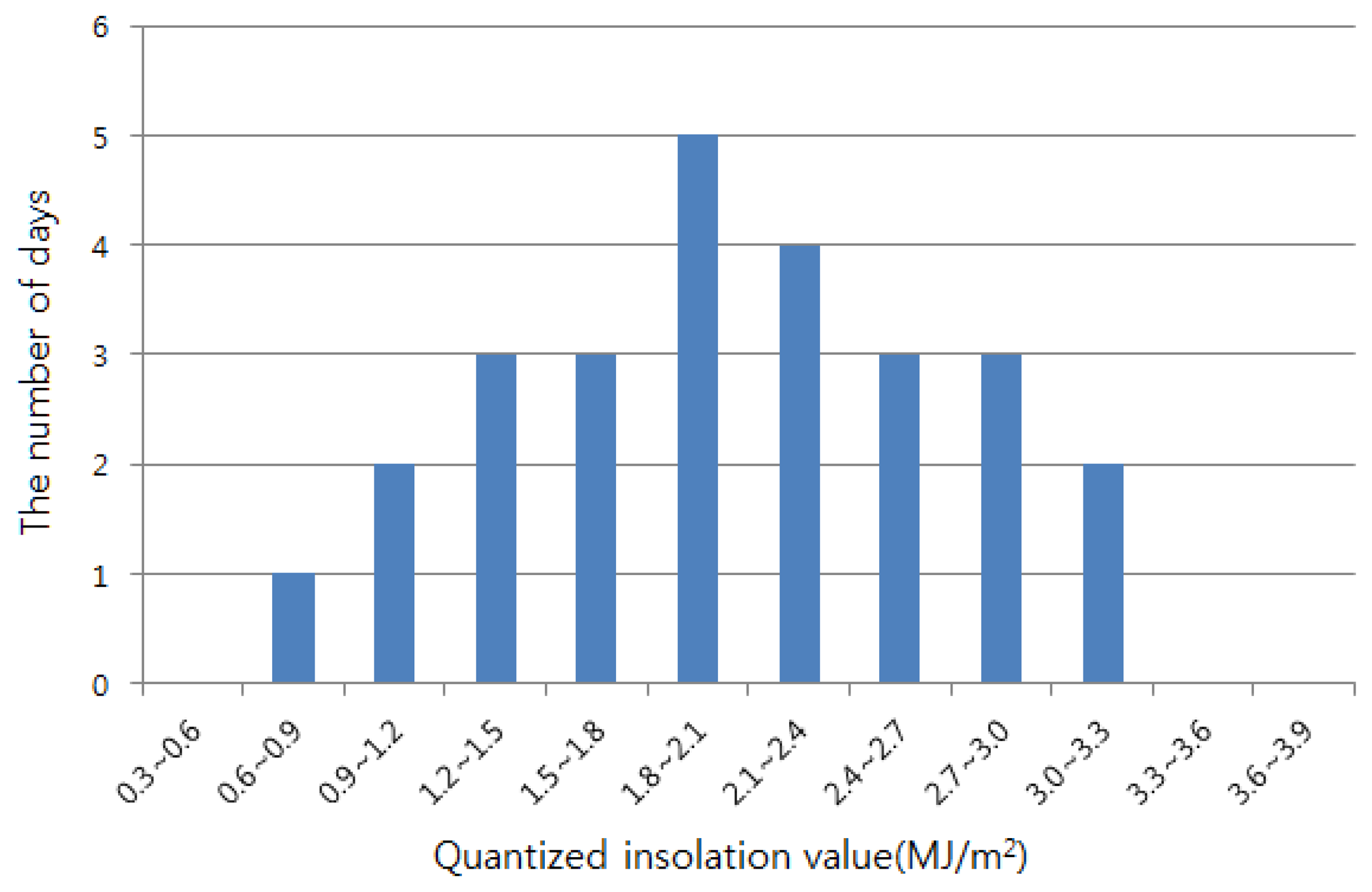 Sensors 15 09741f3 1024