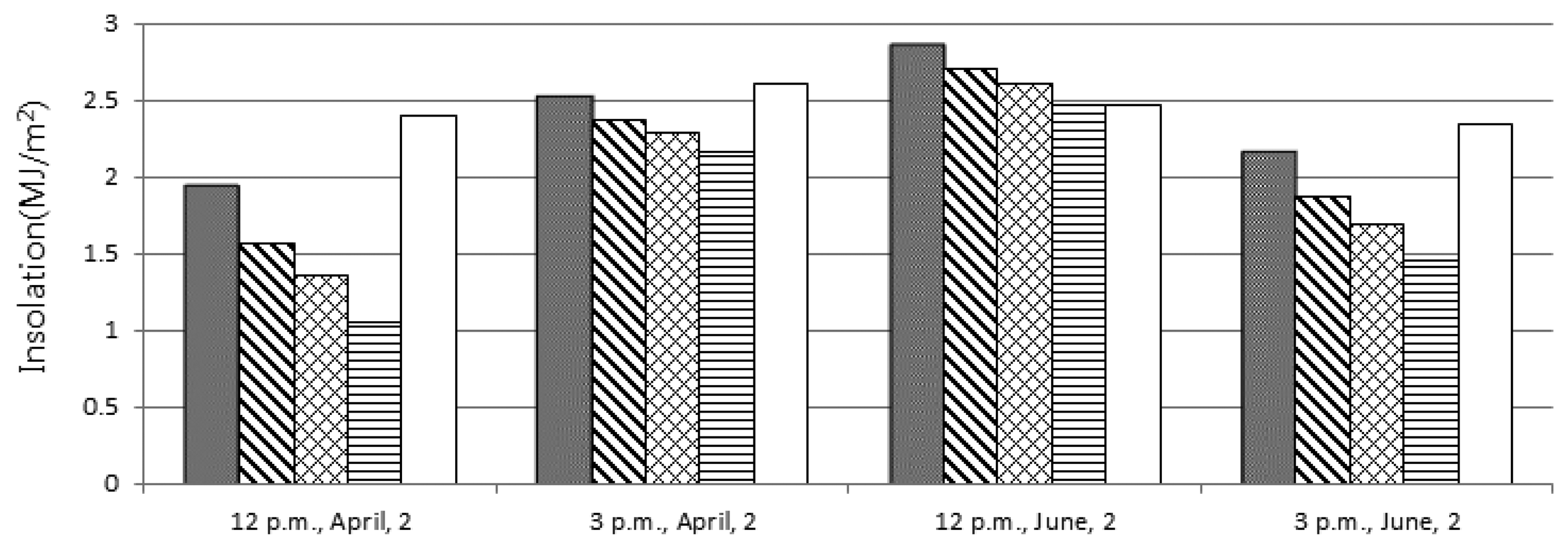 Sensors 15 09741f4 1024
