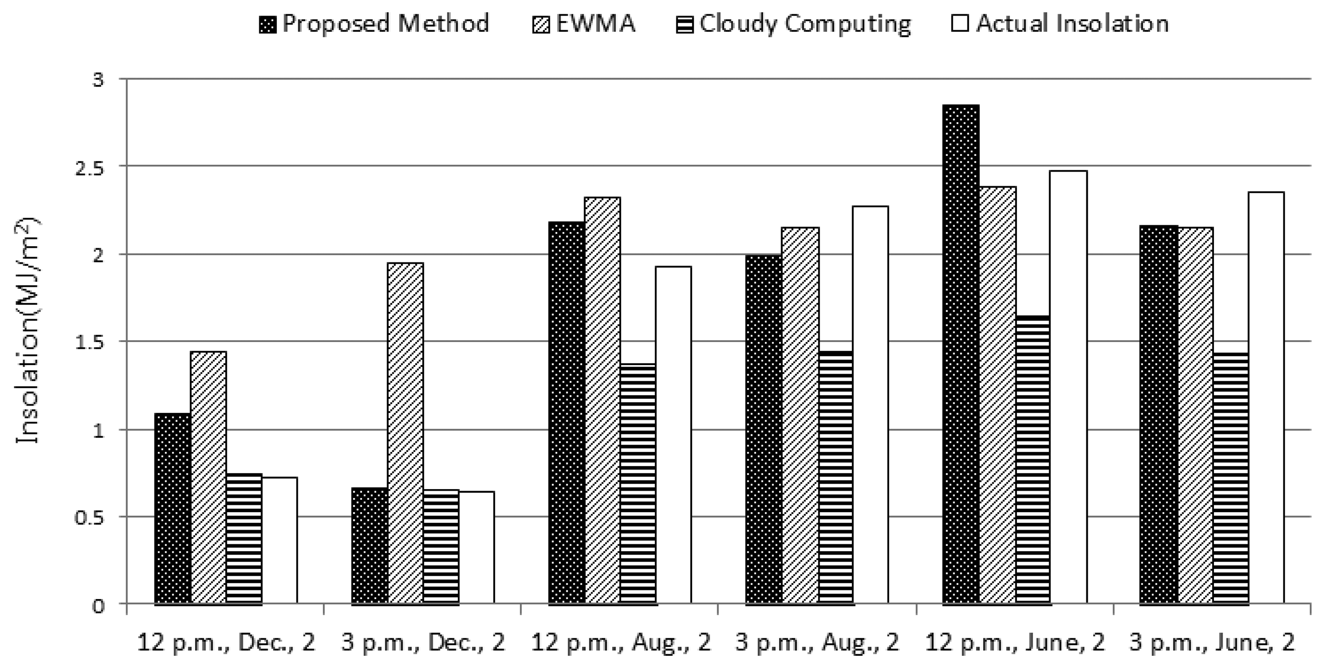 Sensors 15 09741f5 1024