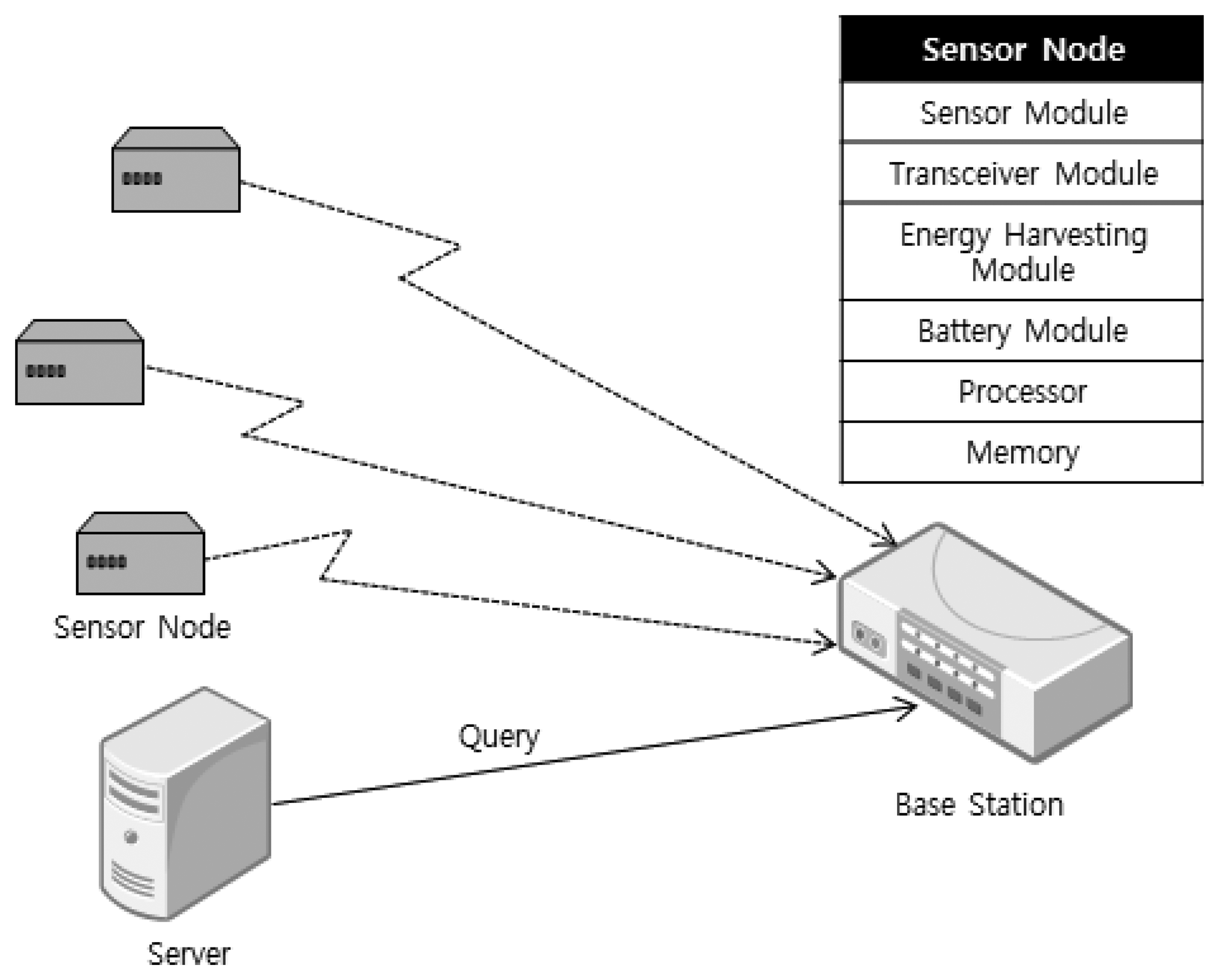 Sensors 15 09741f6 1024