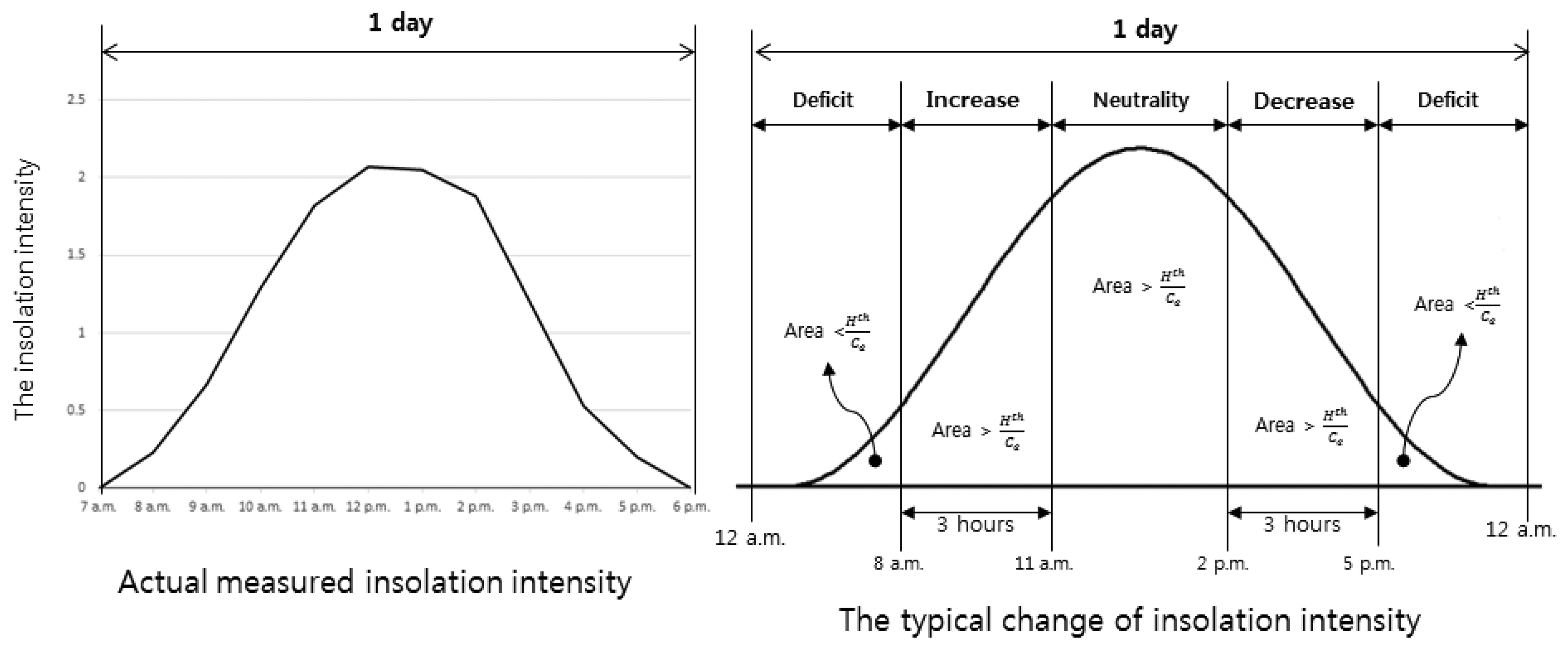 Sensors 15 09741f7 1024