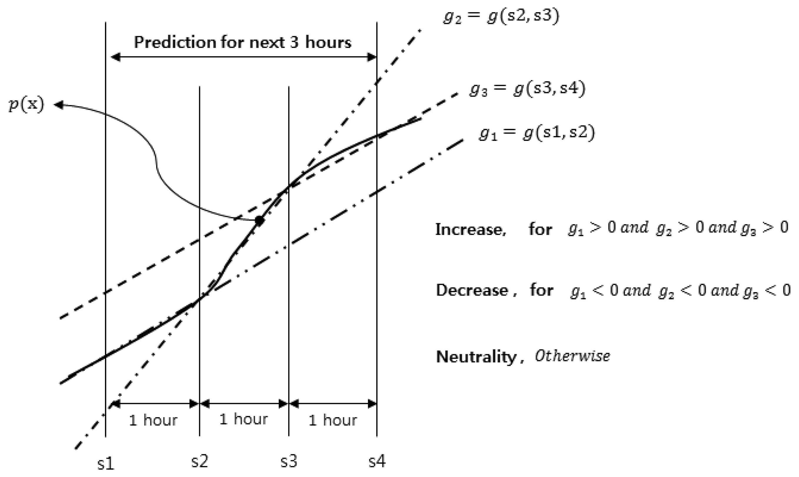 Sensors 15 09741f8 1024