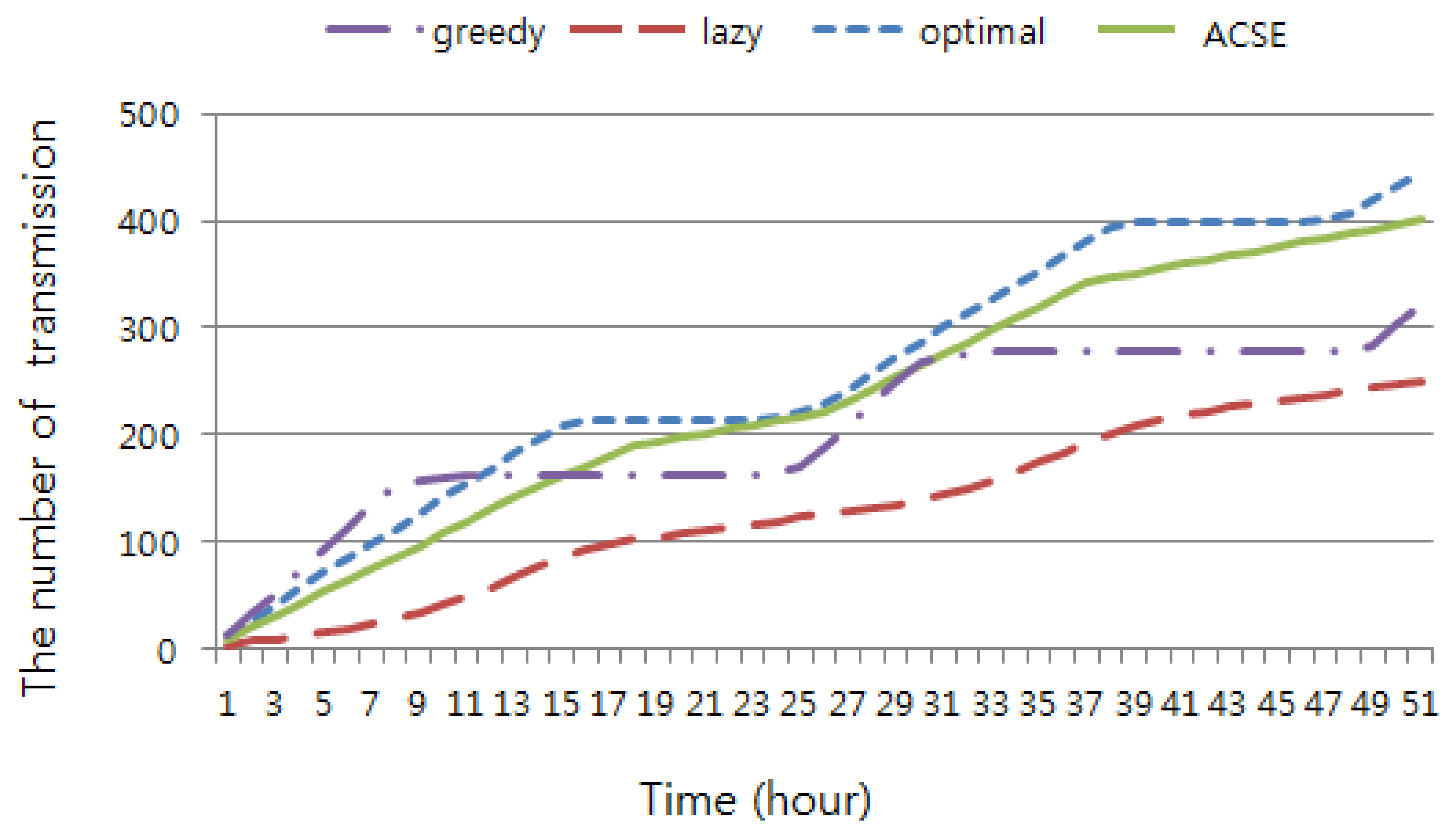 Sensors 15 09741f9 1024