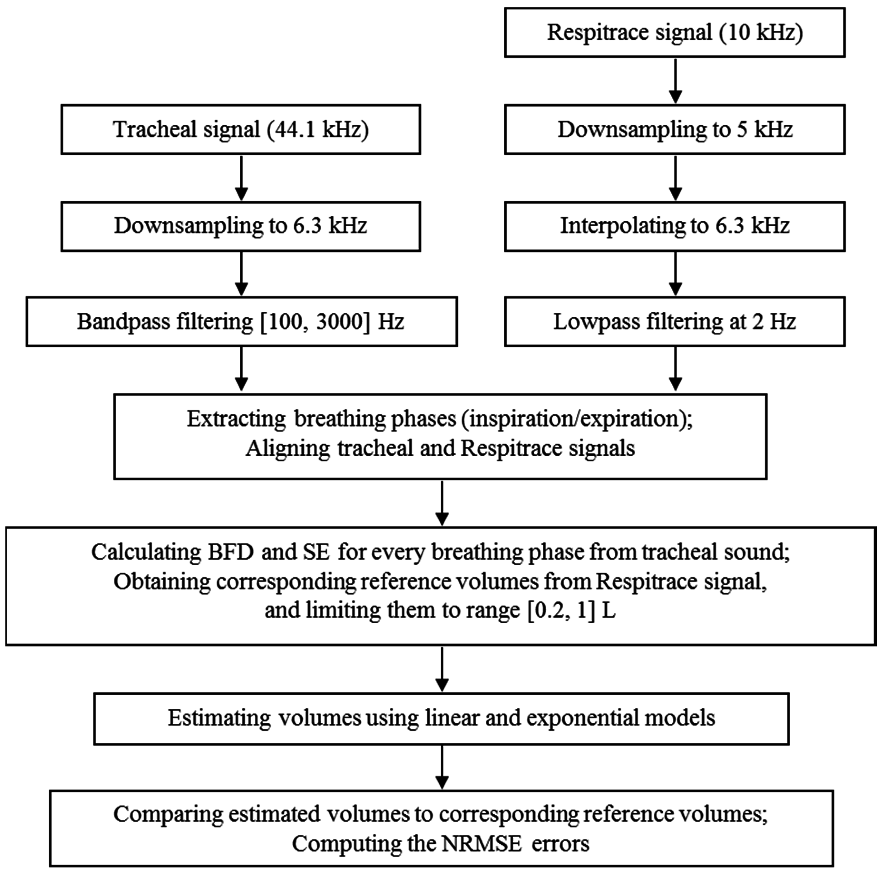 Sensors 15 09773 g002