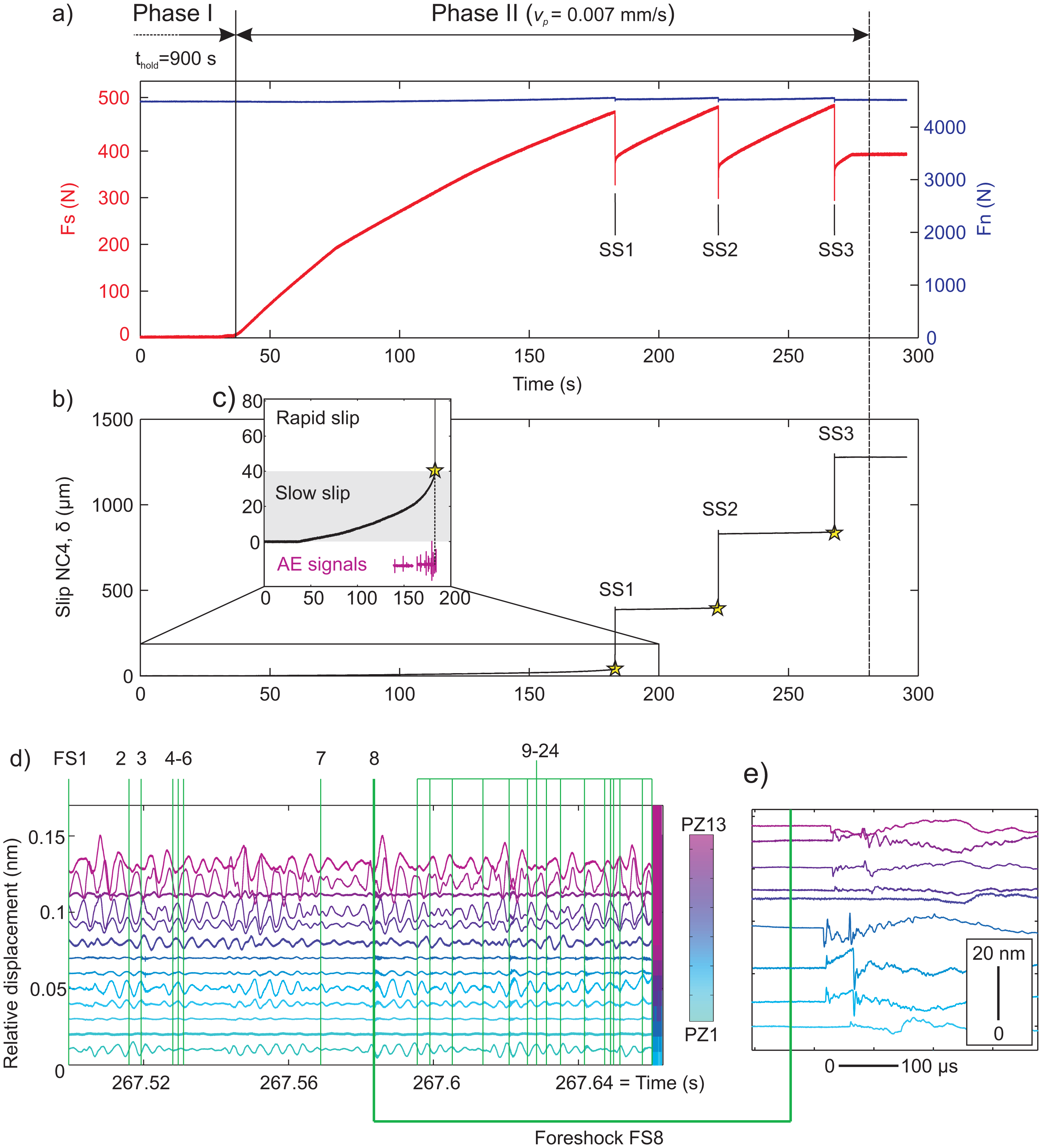Sensors 15 09791f10 1024