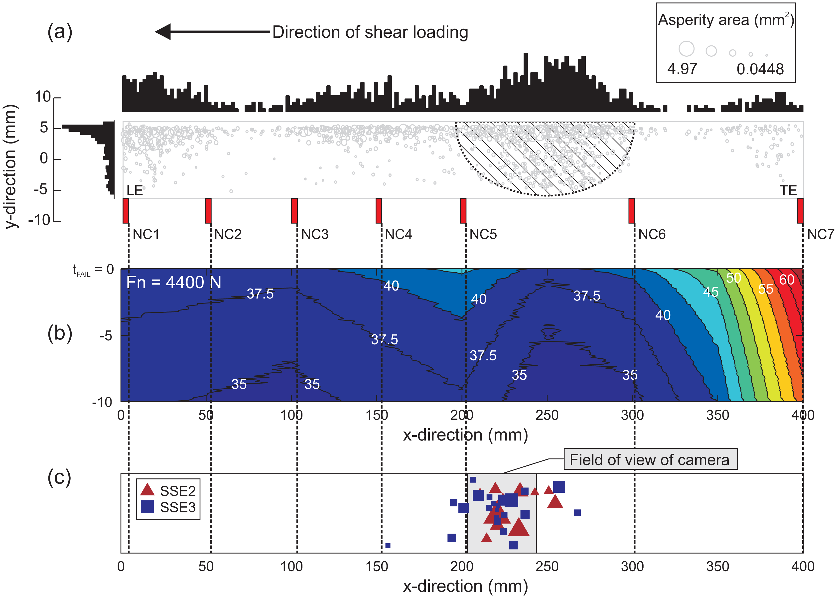 Sensors 15 09791f11 1024