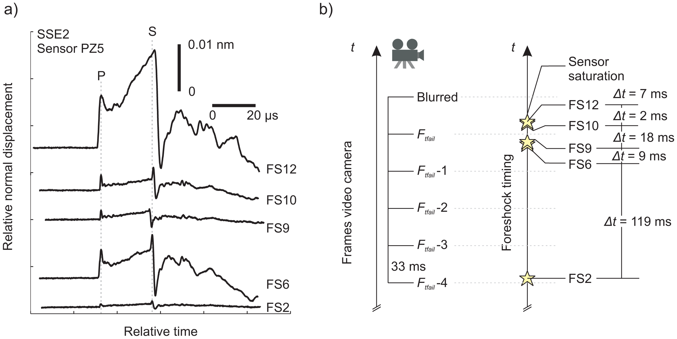 Sensors 15 09791f14 1024