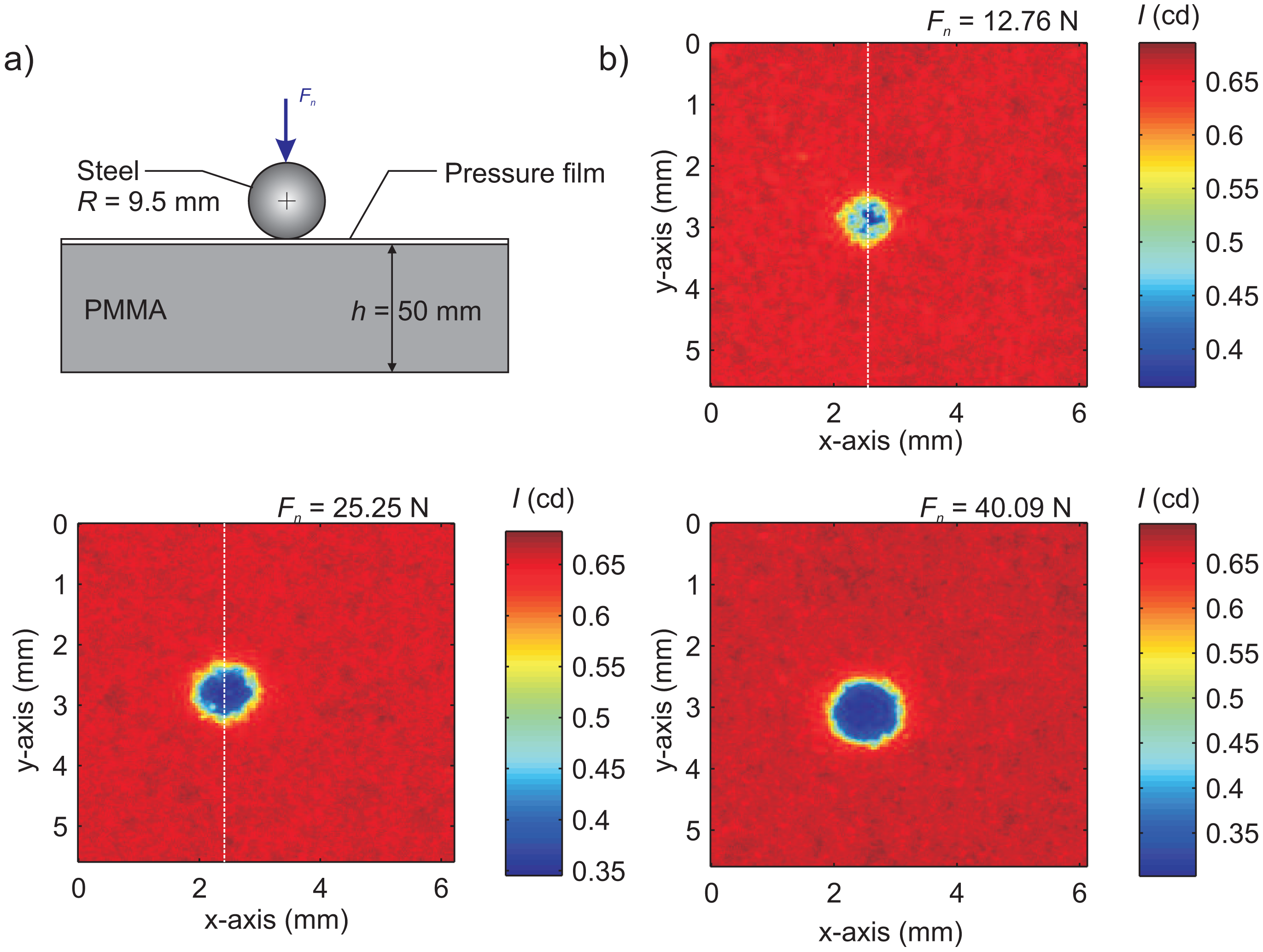 Sensors 15 09791f2 1024