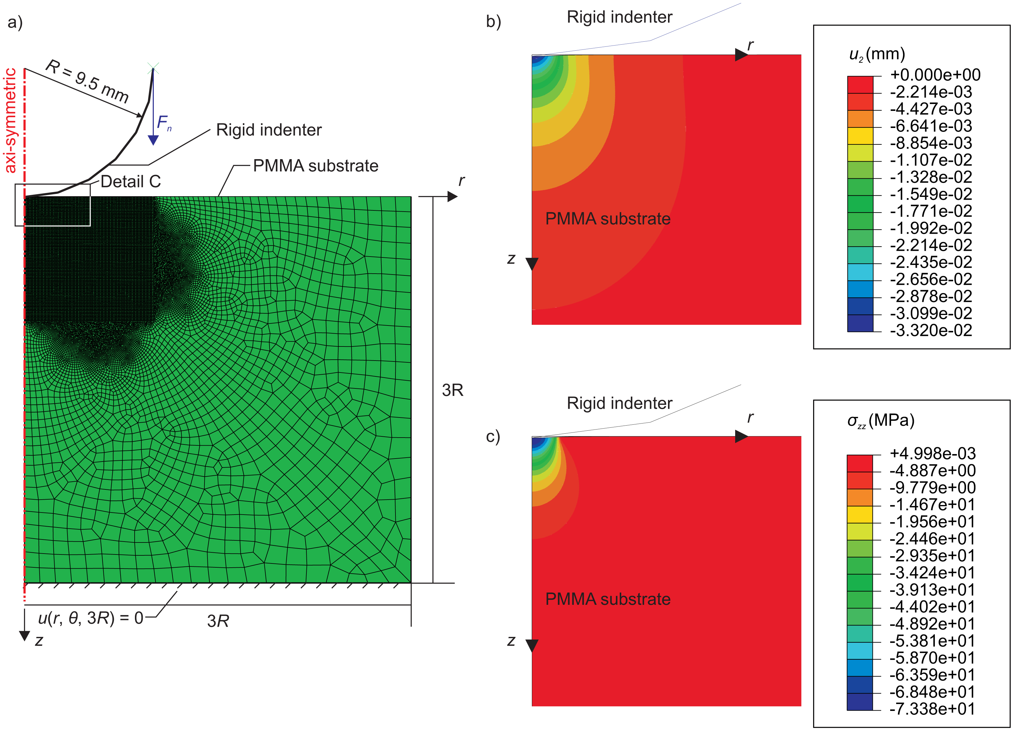 Sensors 15 09791f3 1024