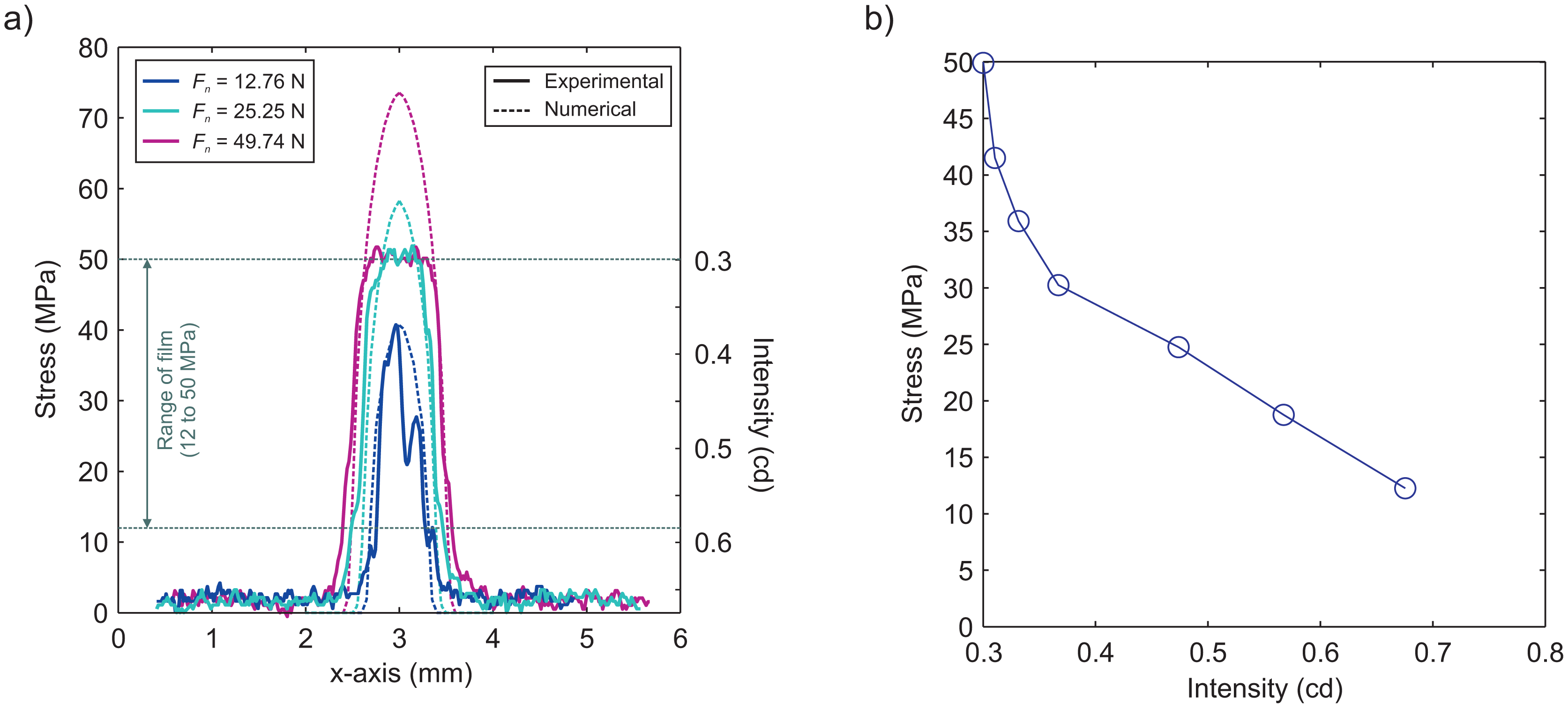 Sensors 15 09791f4 1024