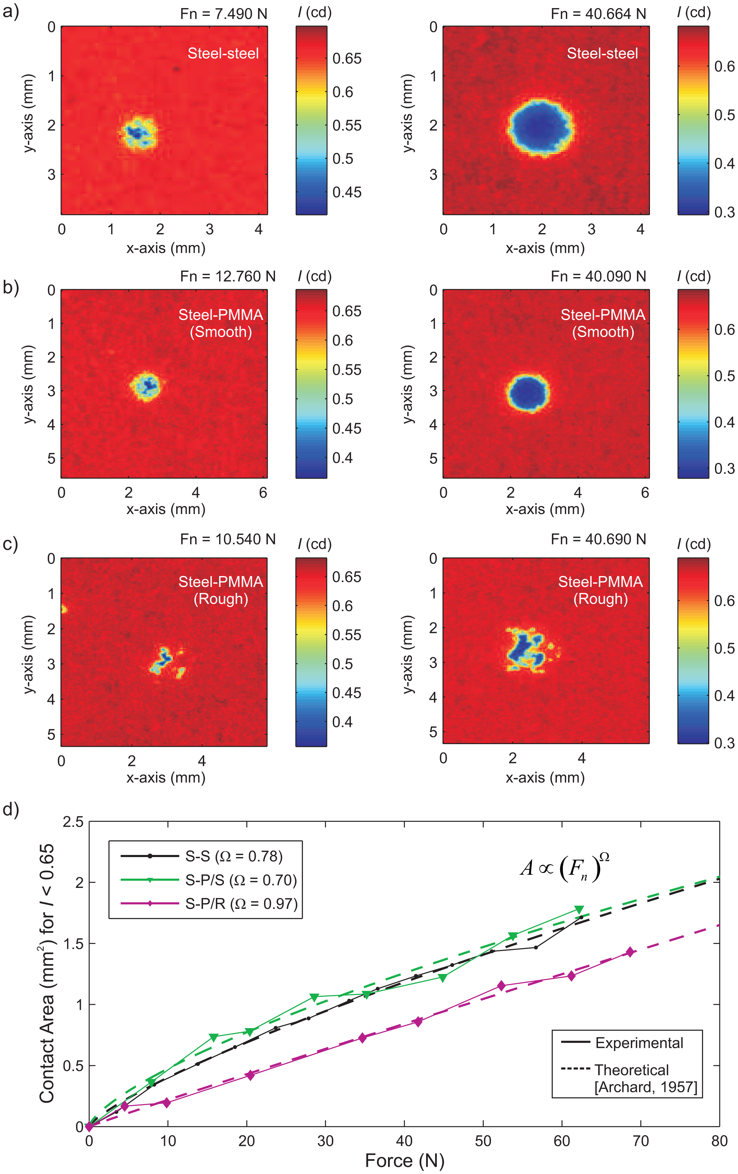 Sensors 15 09791f5 1024