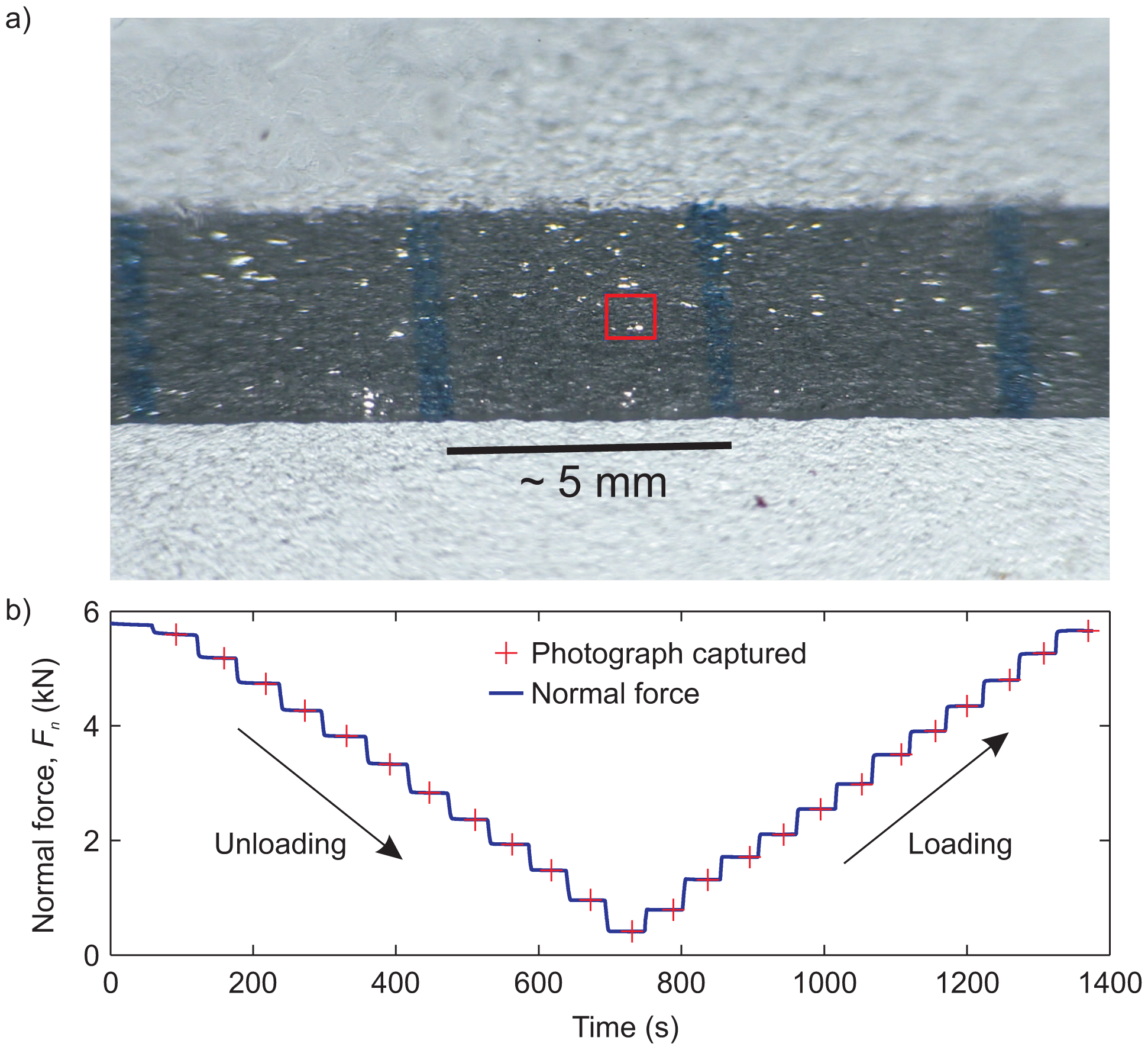 Sensors 15 09791f6 1024