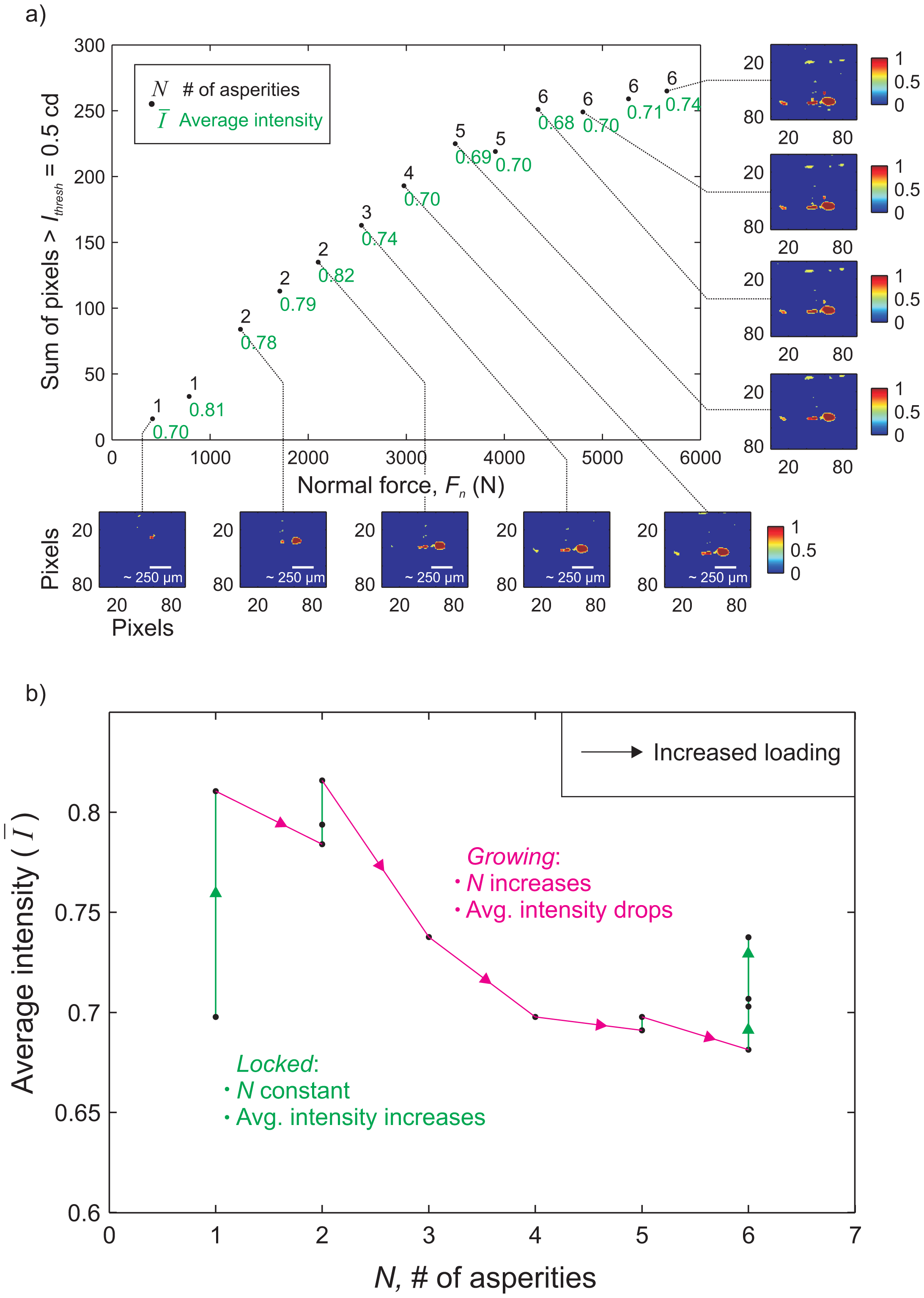 Sensors 15 09791f7 1024