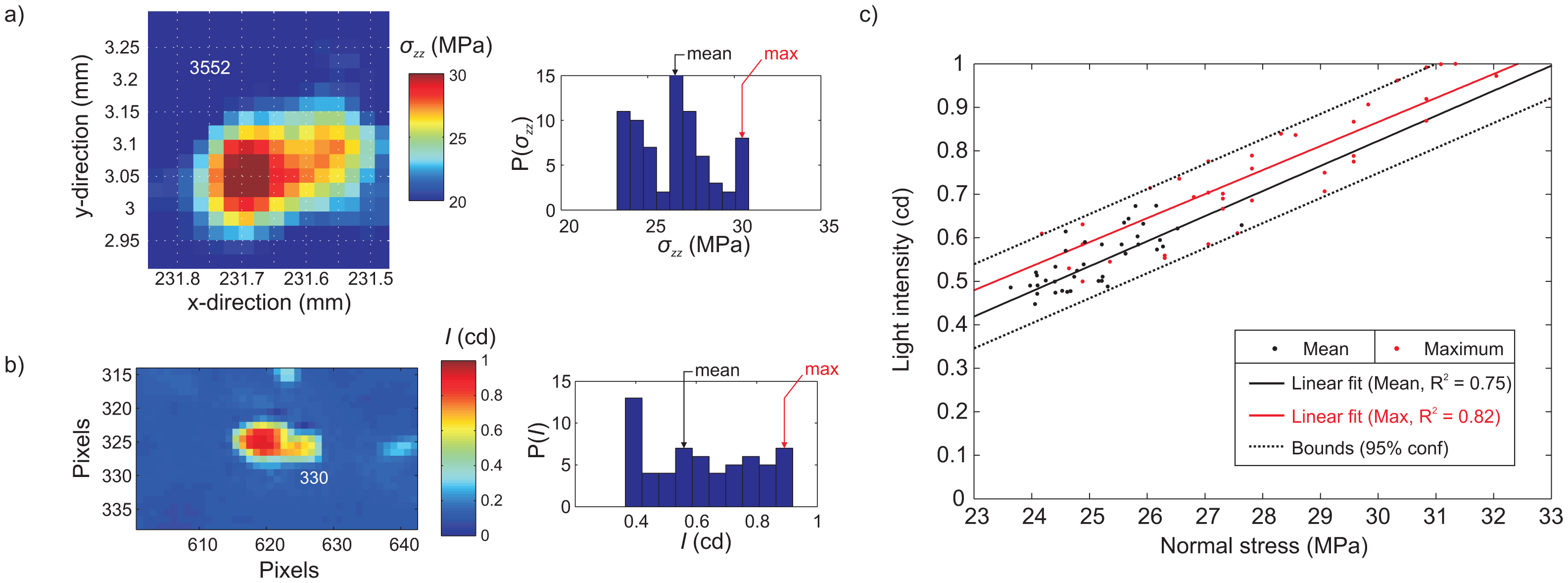 Sensors 15 09791f9 1024