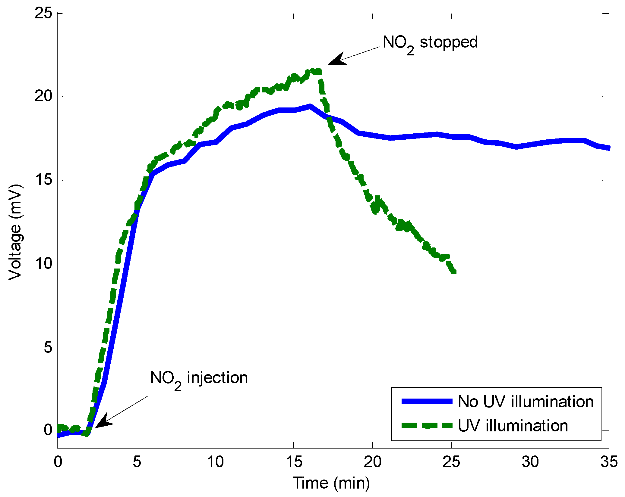 Sensors 15 09870 g004