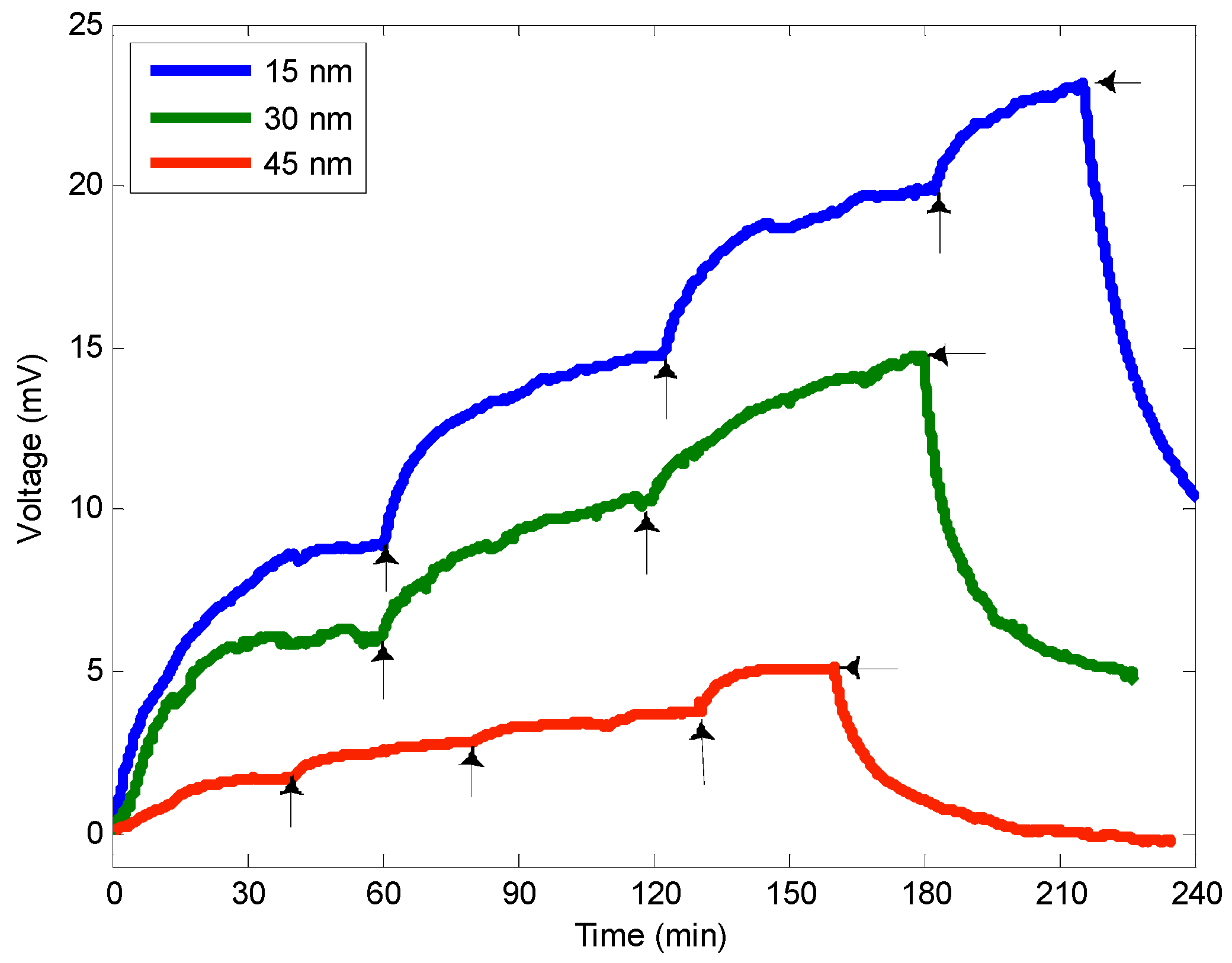 Sensors 15 09870 g005