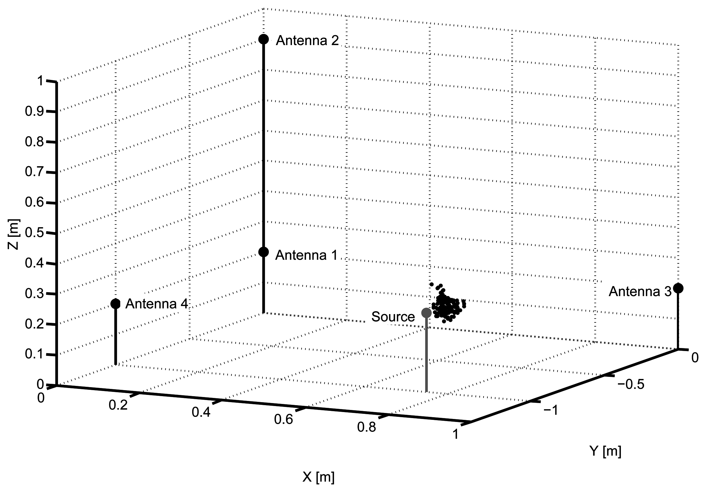 Sensors 15 09882f12 1024