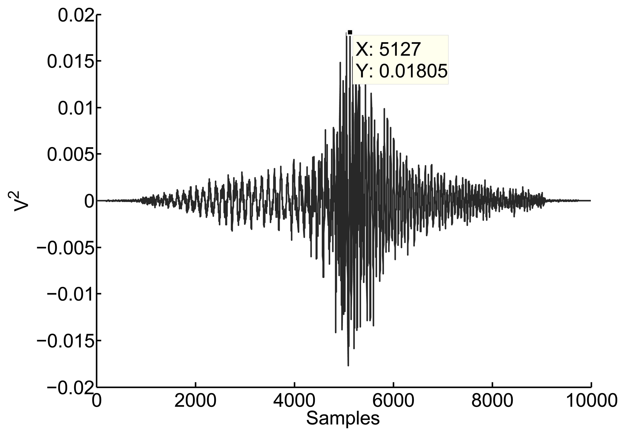 Sensors 15 09882f3 1024