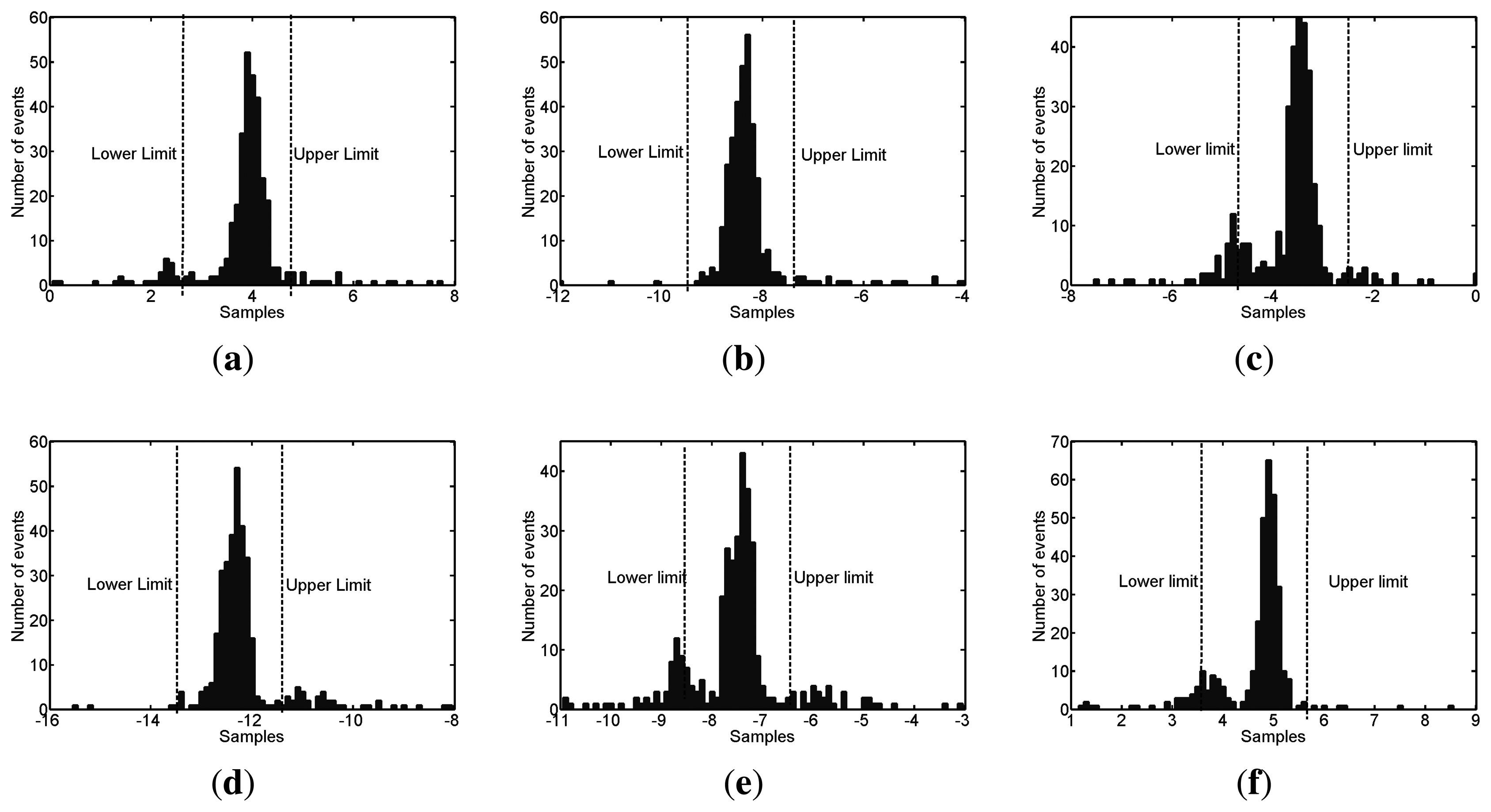 Sensors 15 09882f9 1024
