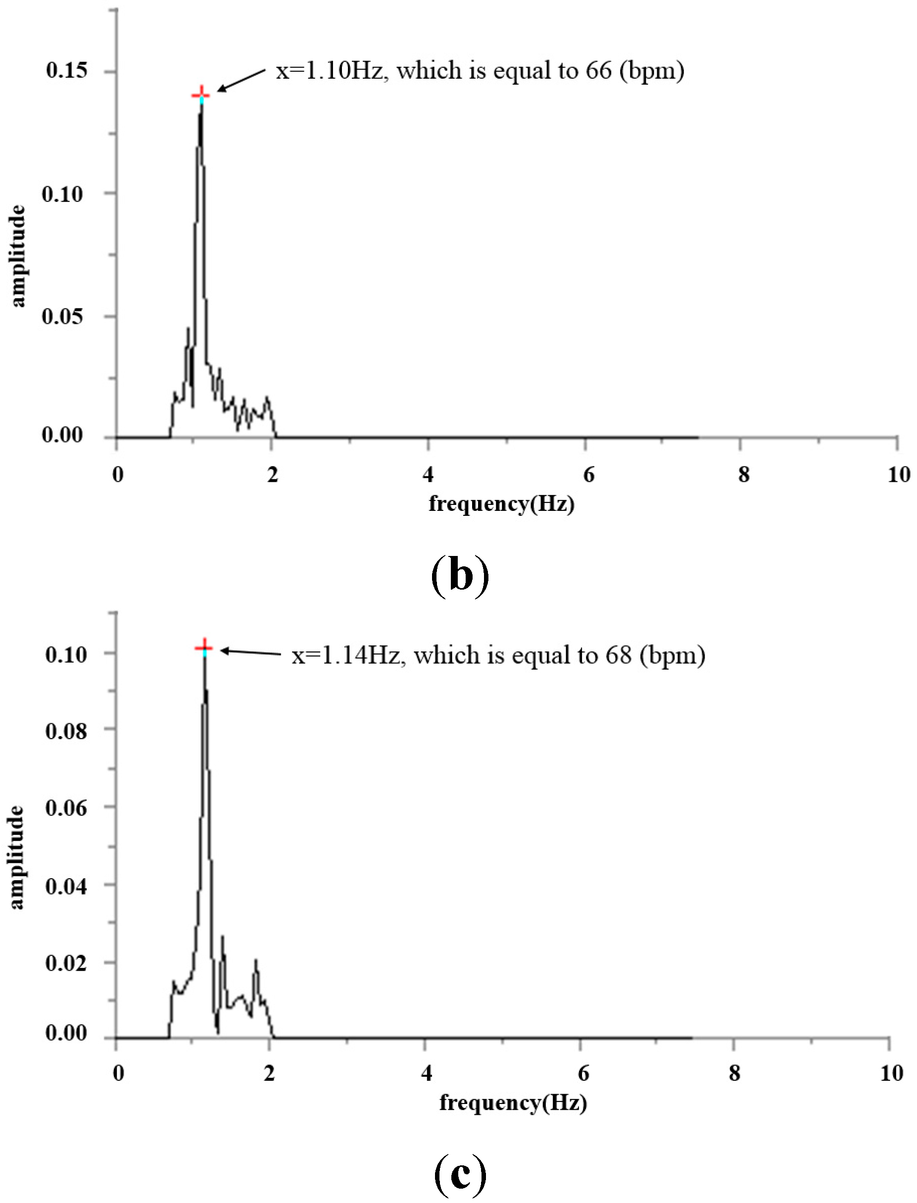 Sensors 15 09899 g018b 1024