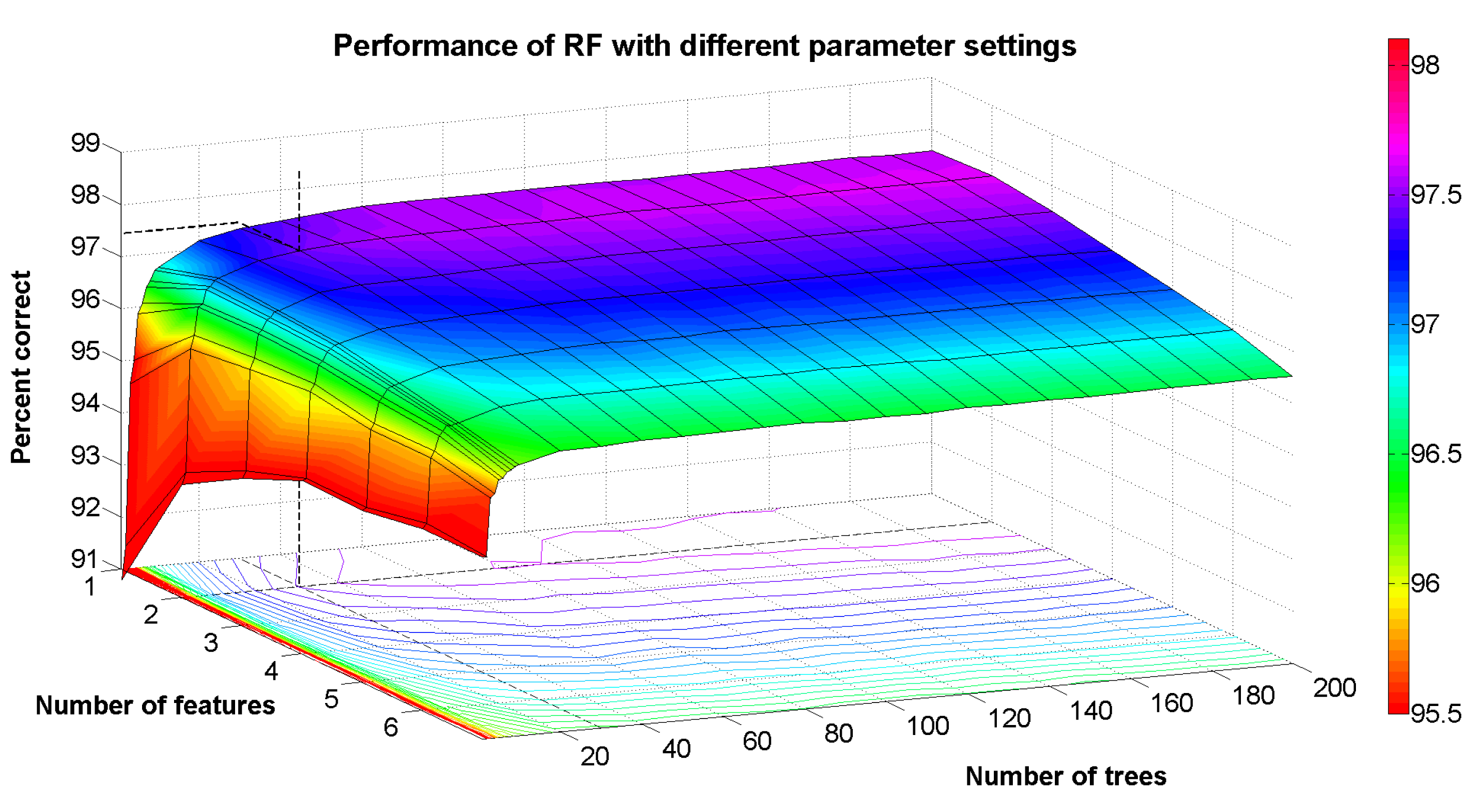 Sensors 15 09962f3 1024